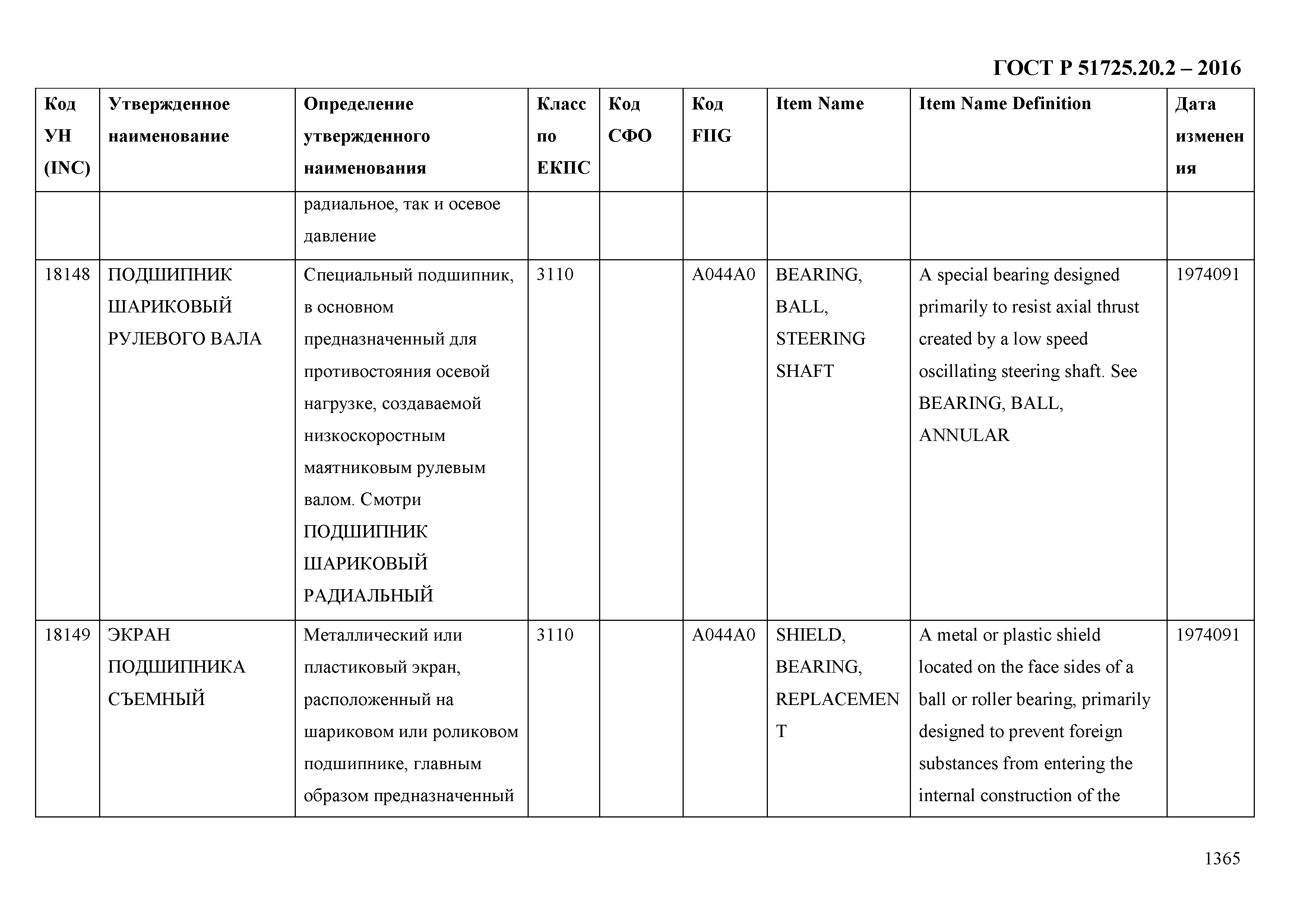 ГОСТ Р 51725.20.2-2016