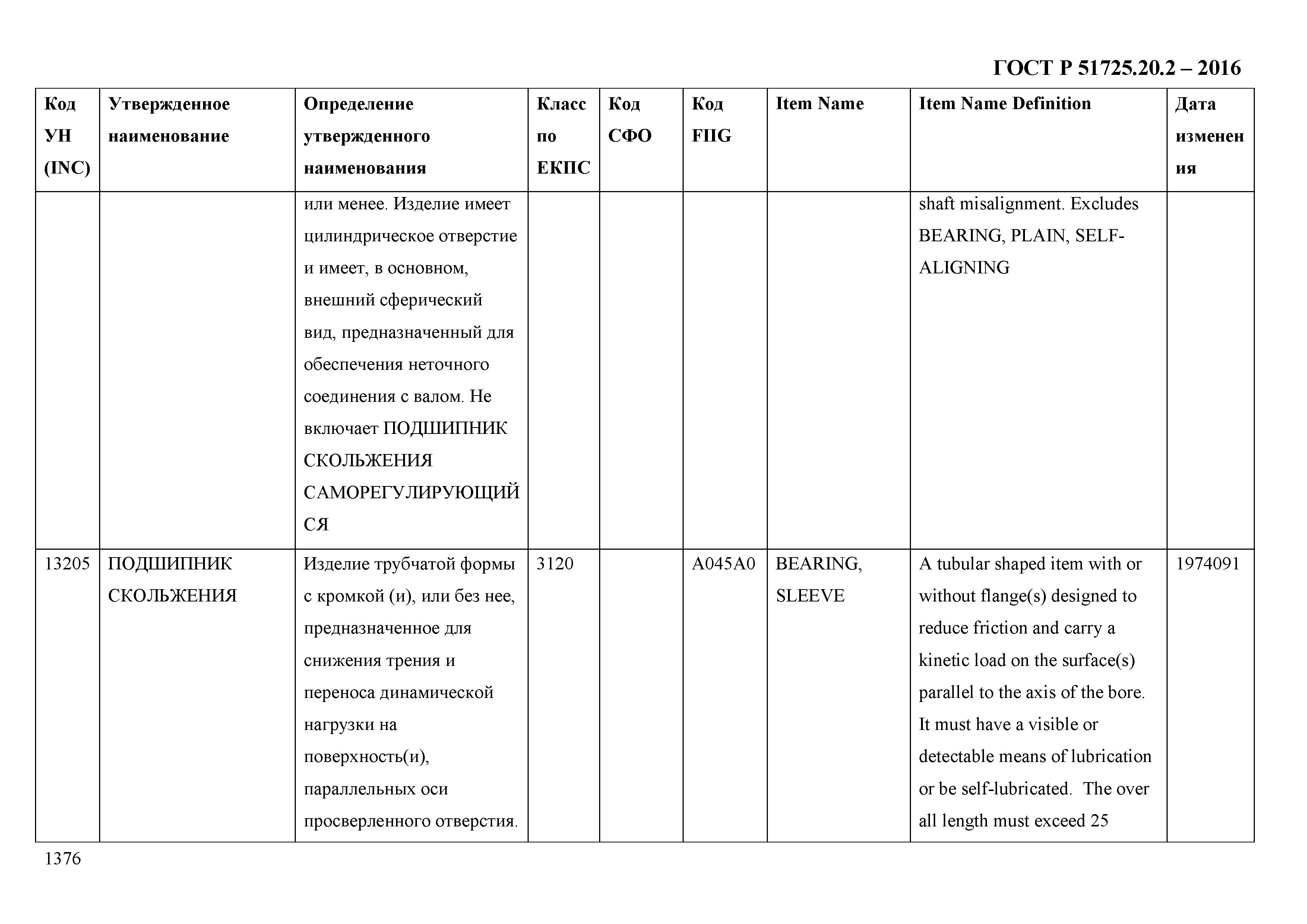 ГОСТ Р 51725.20.2-2016