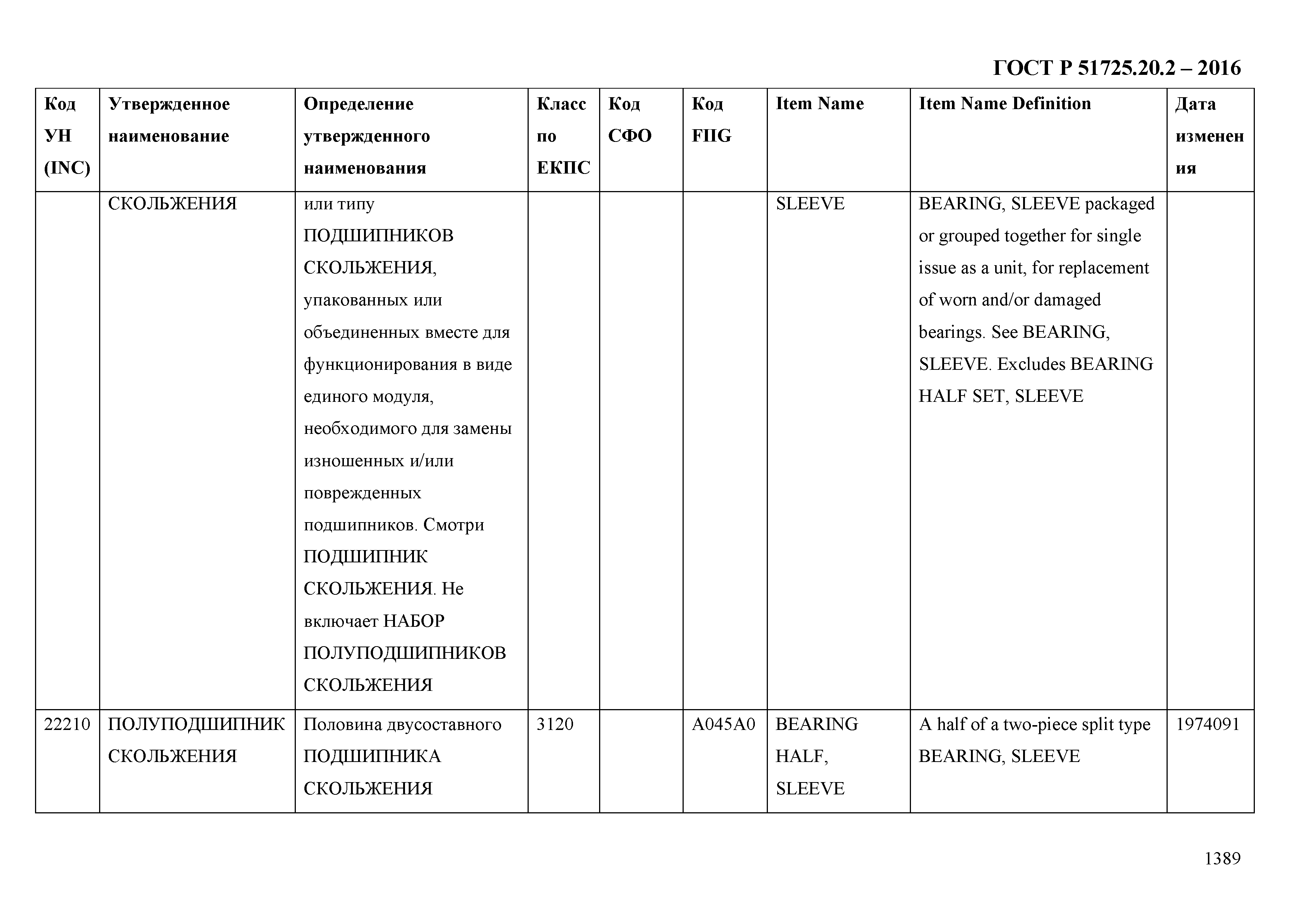 ГОСТ Р 51725.20.2-2016