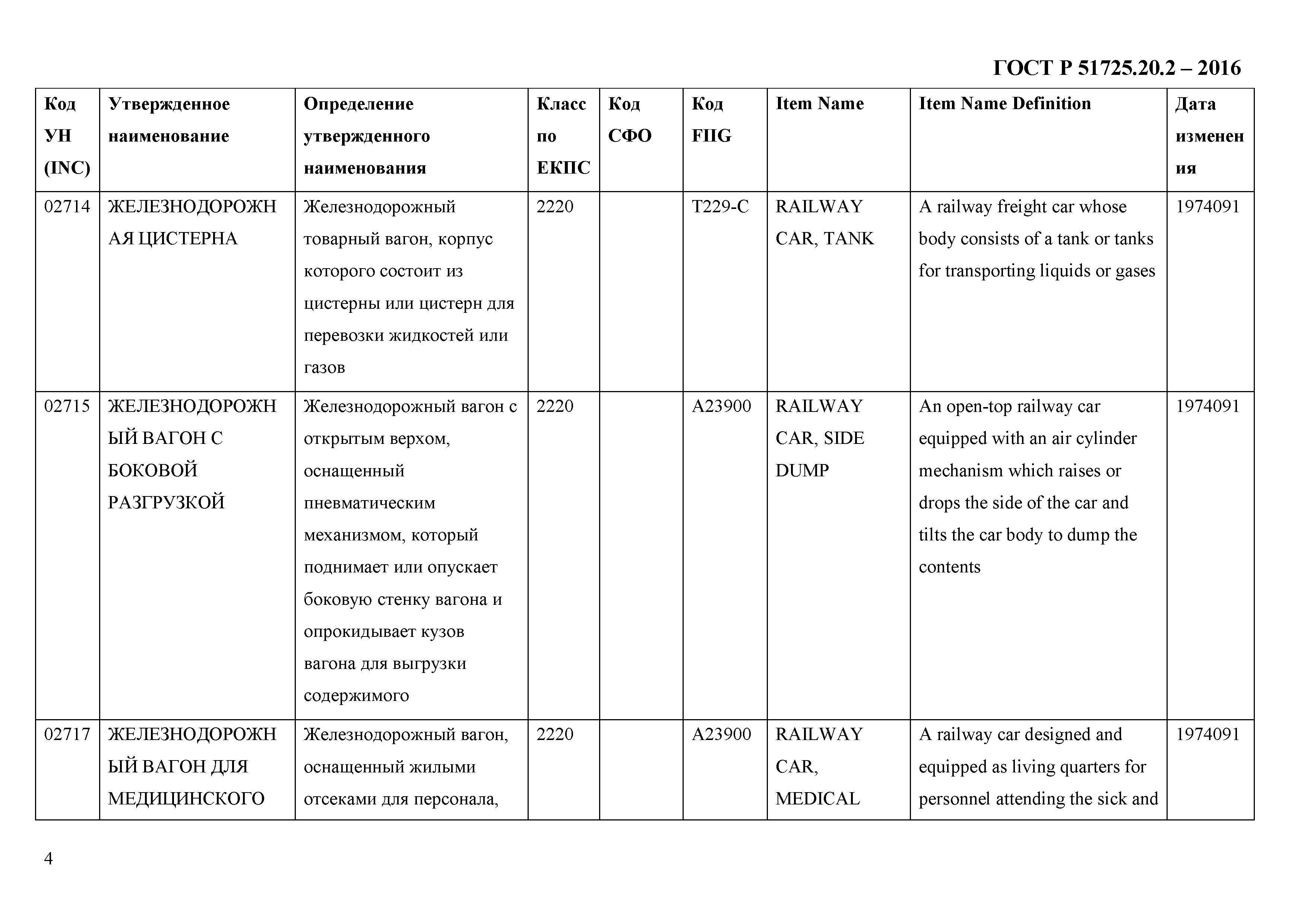 ГОСТ Р 51725.20.2-2016