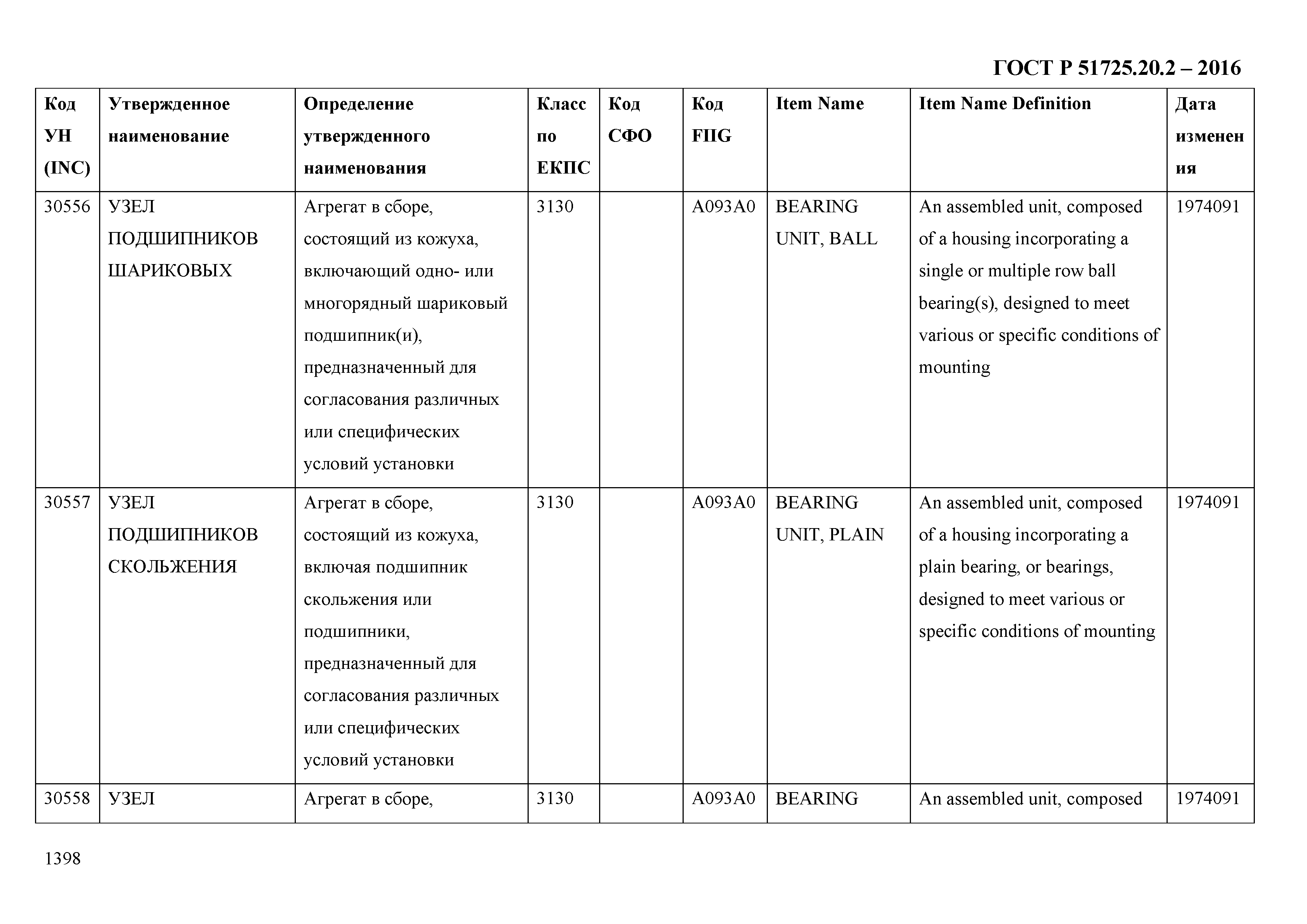 ГОСТ Р 51725.20.2-2016