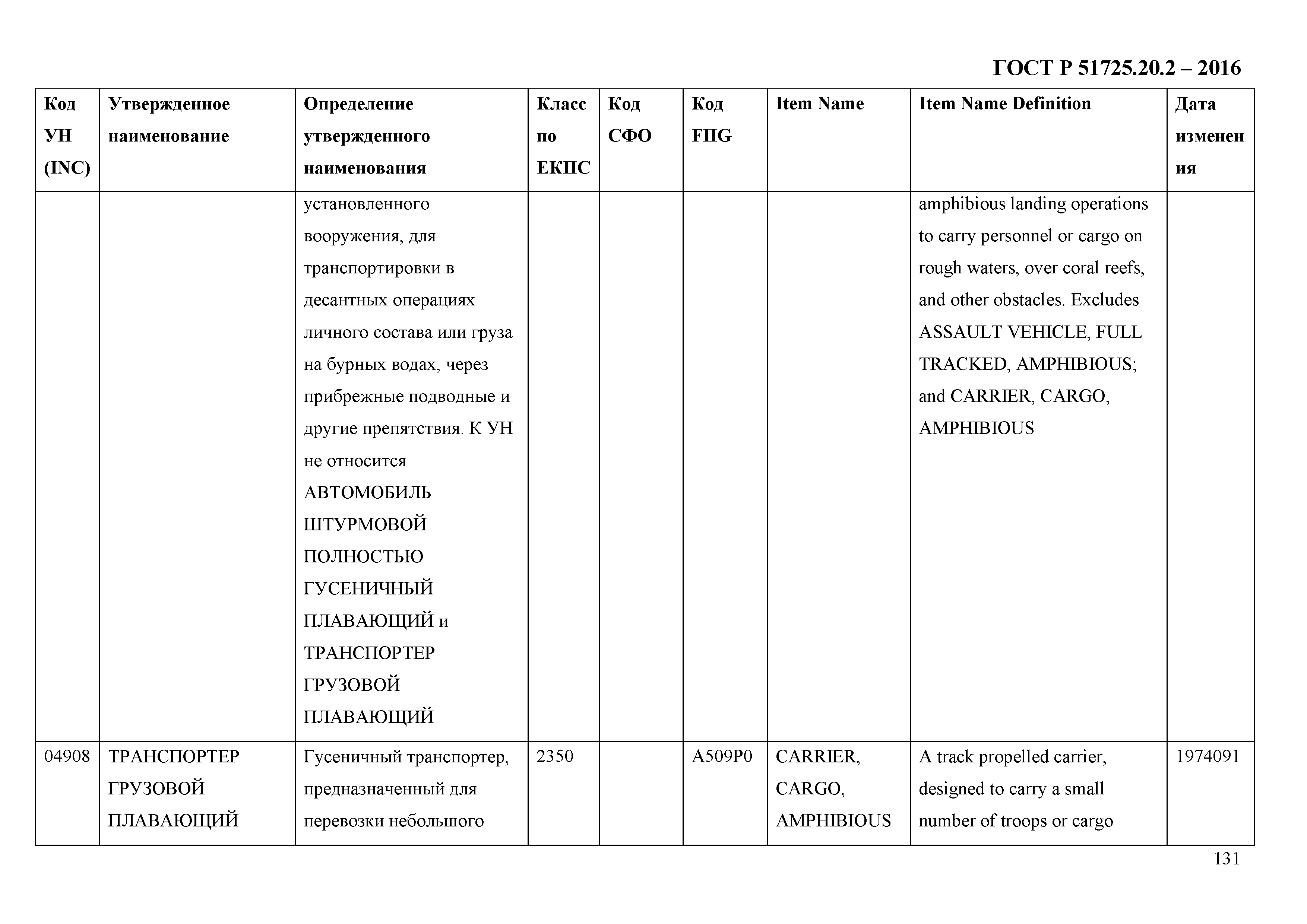 ГОСТ Р 51725.20.2-2016