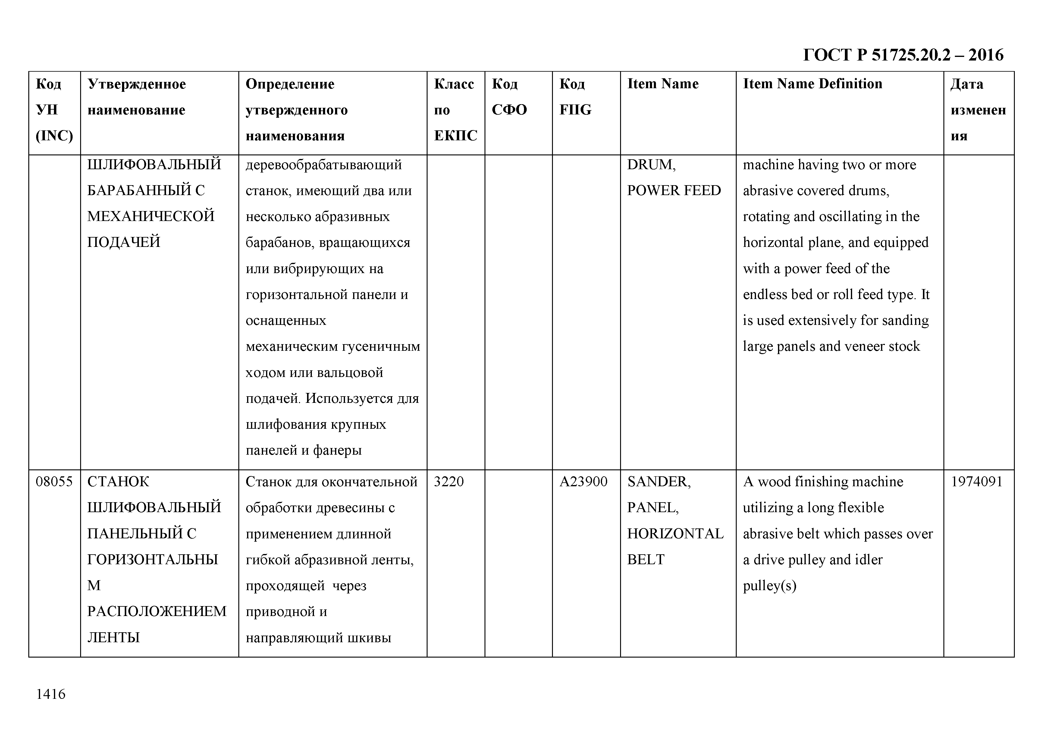 ГОСТ Р 51725.20.2-2016