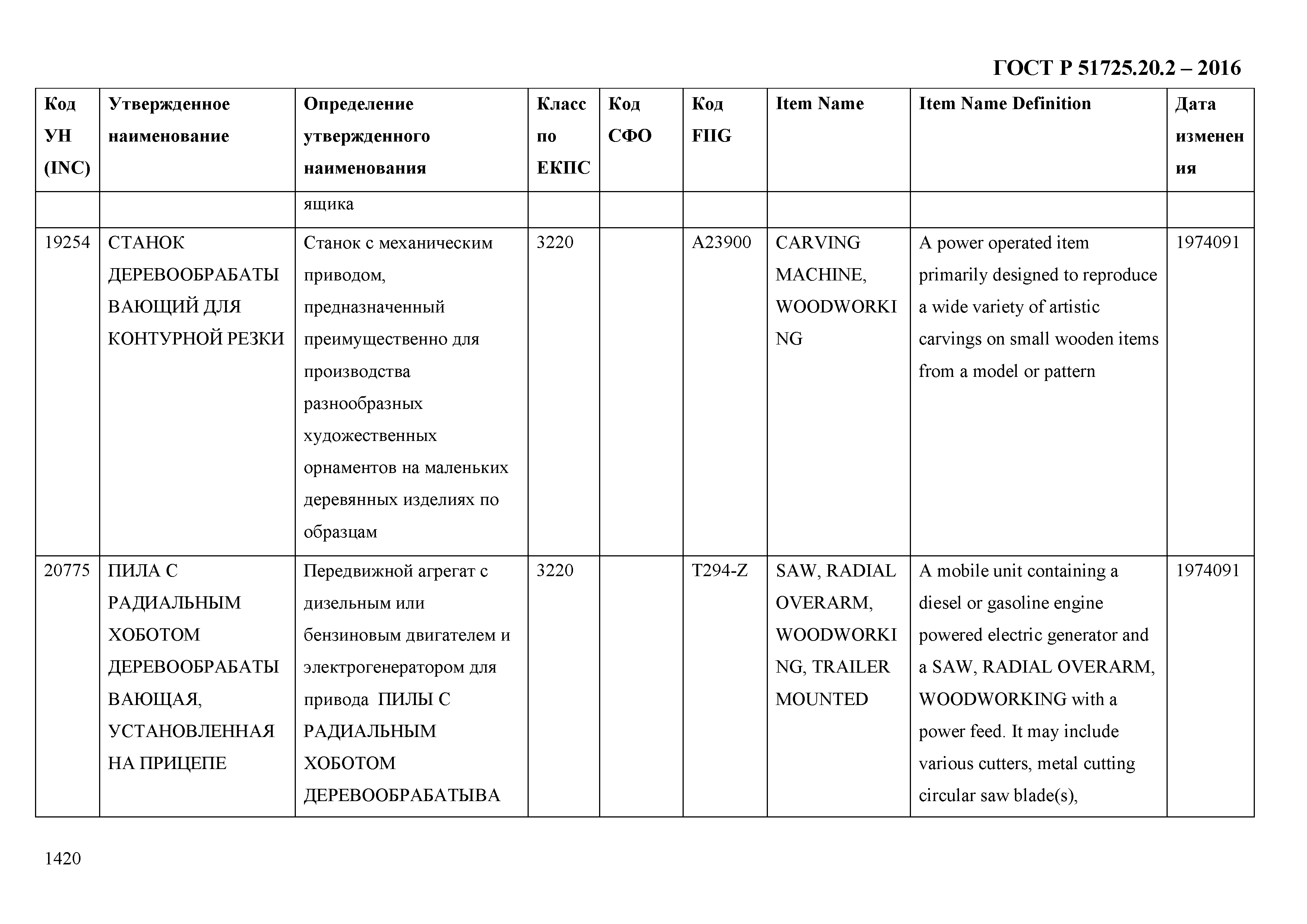 ГОСТ Р 51725.20.2-2016