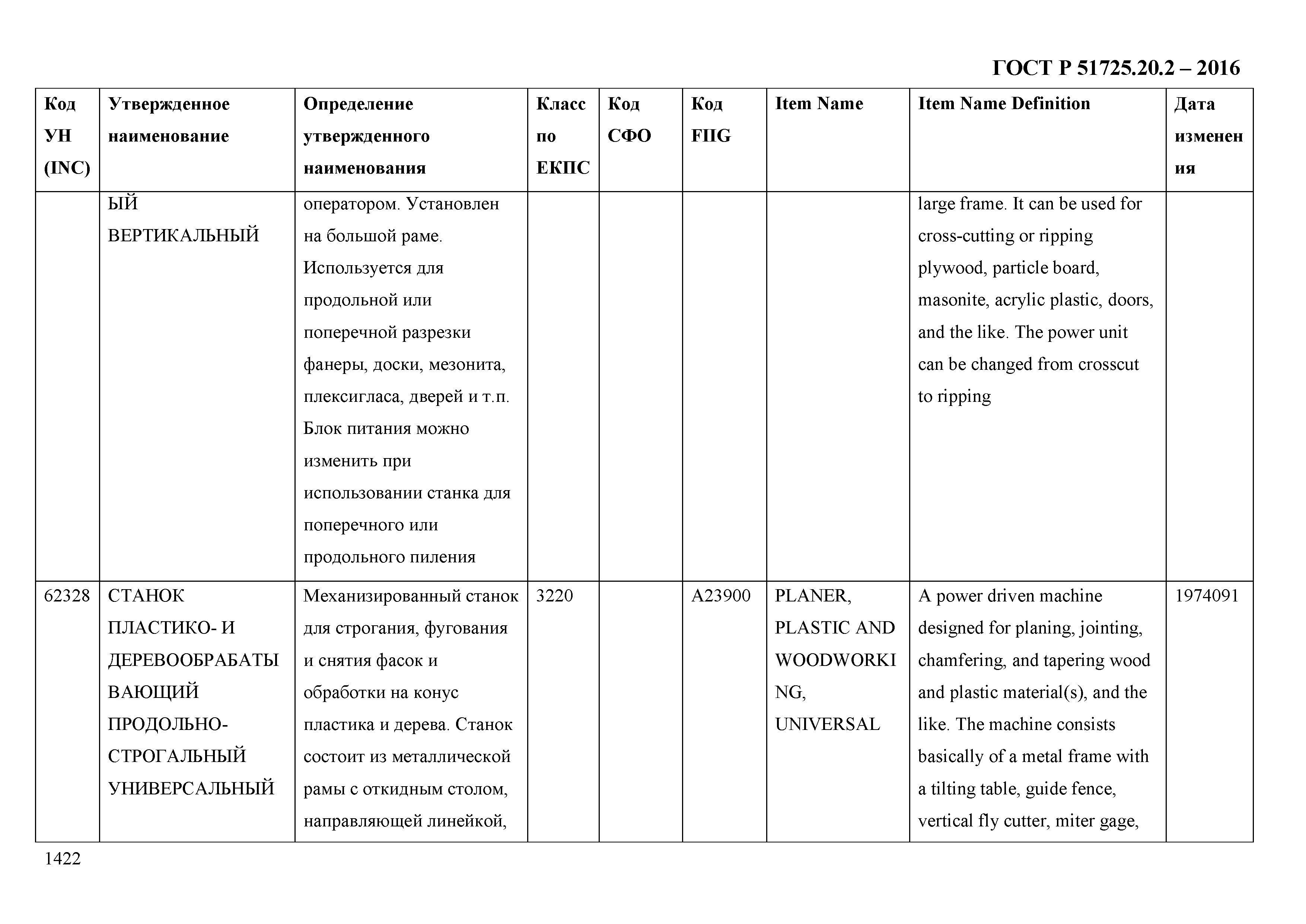 ГОСТ Р 51725.20.2-2016