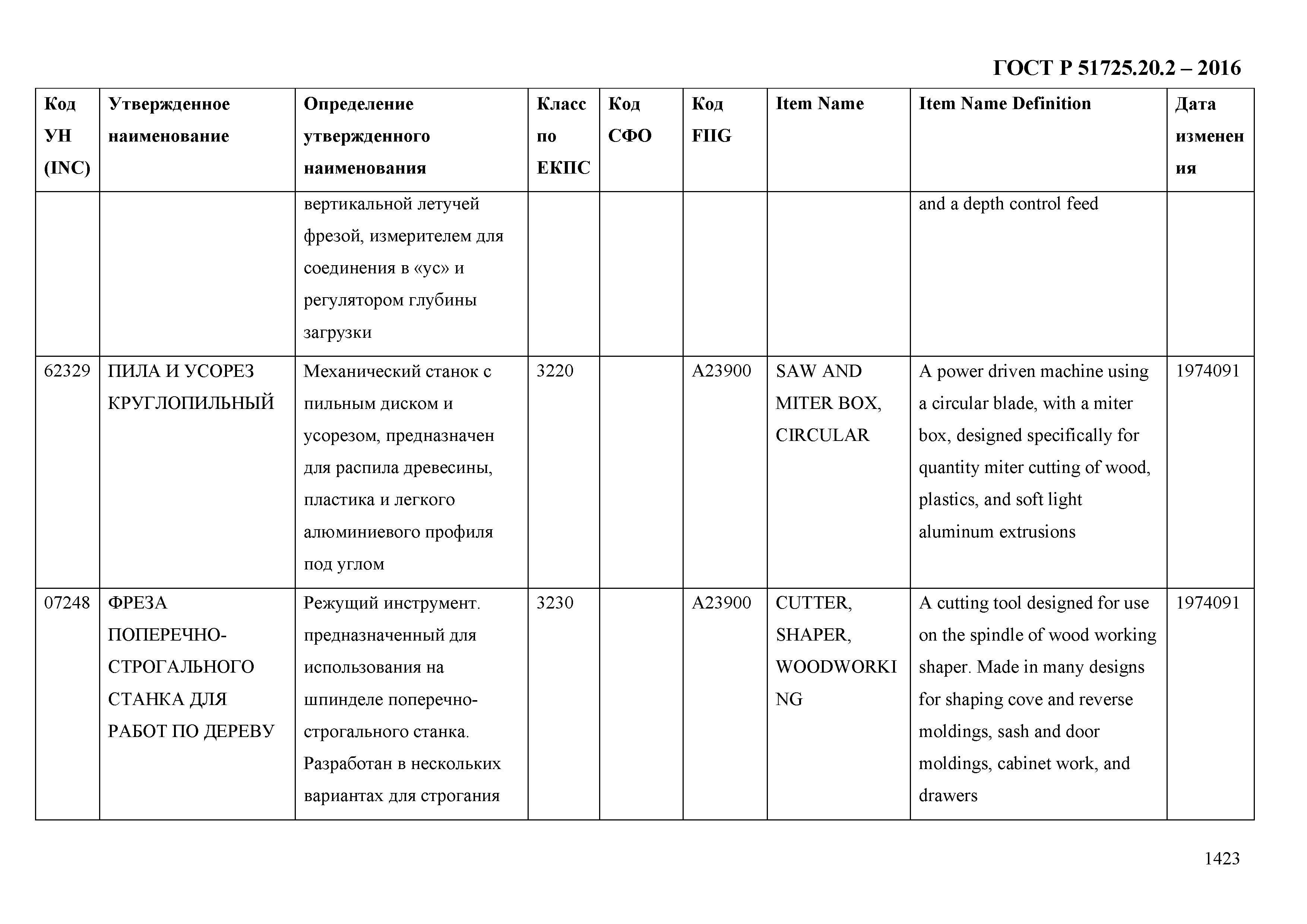 ГОСТ Р 51725.20.2-2016