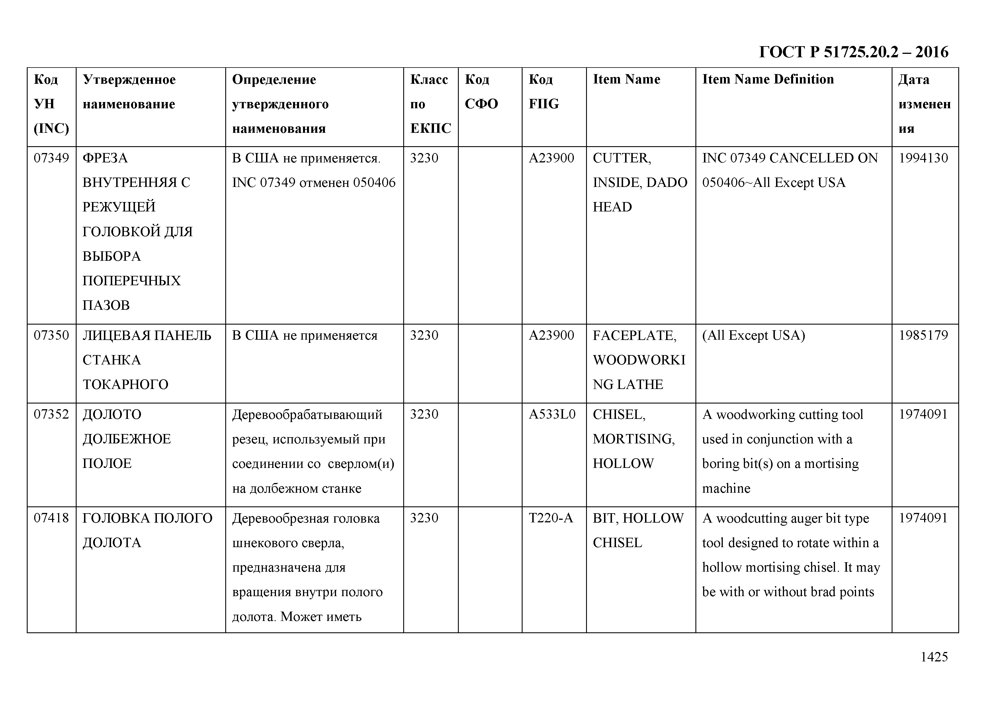 ГОСТ Р 51725.20.2-2016