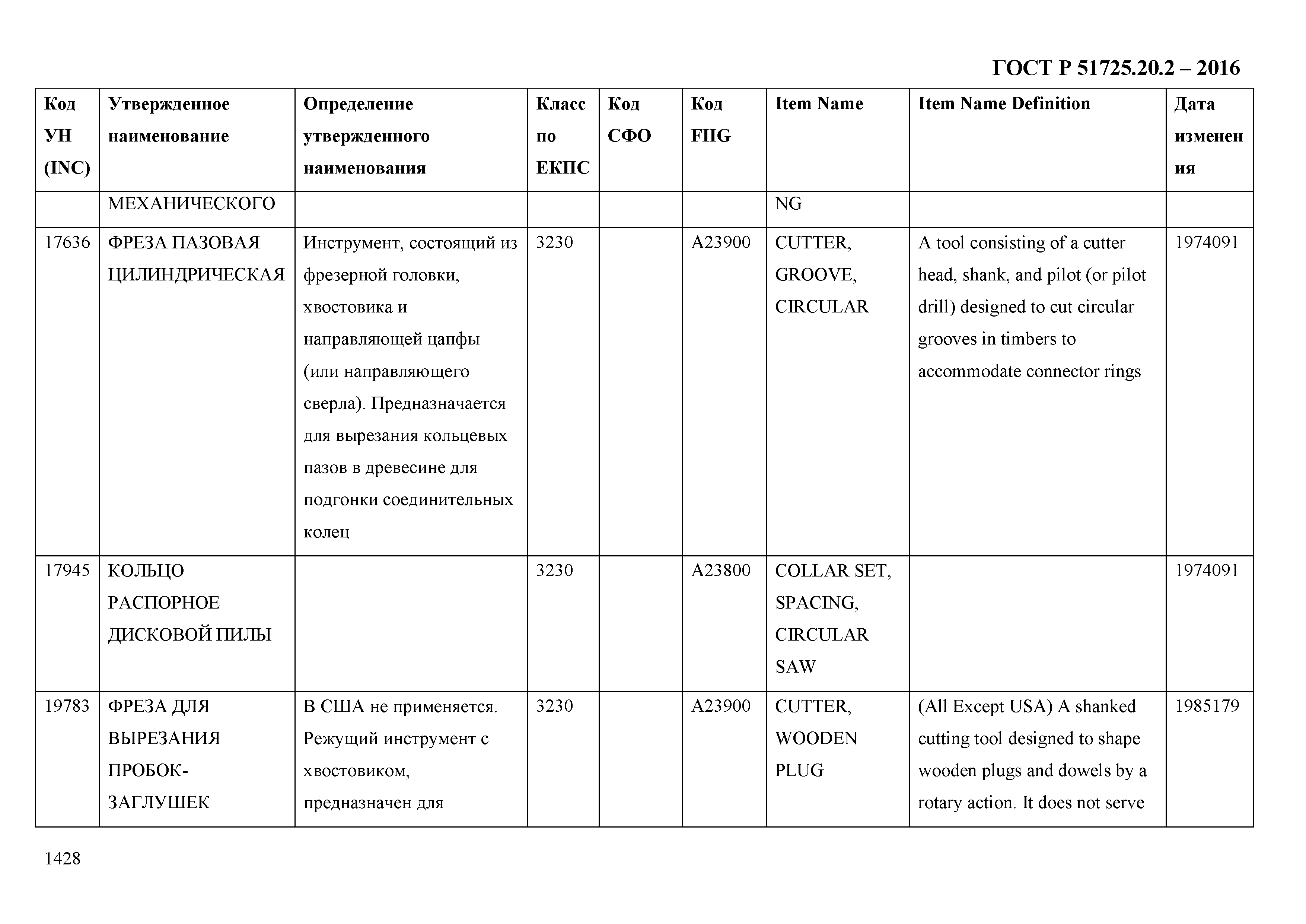 ГОСТ Р 51725.20.2-2016