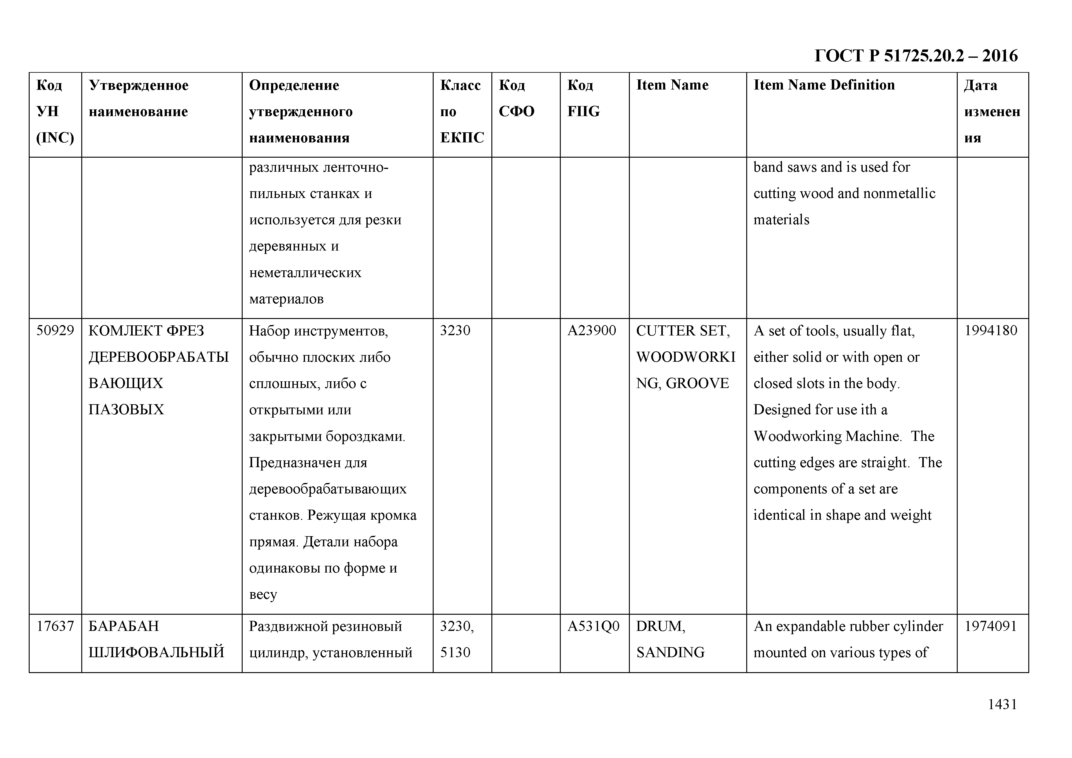 ГОСТ Р 51725.20.2-2016