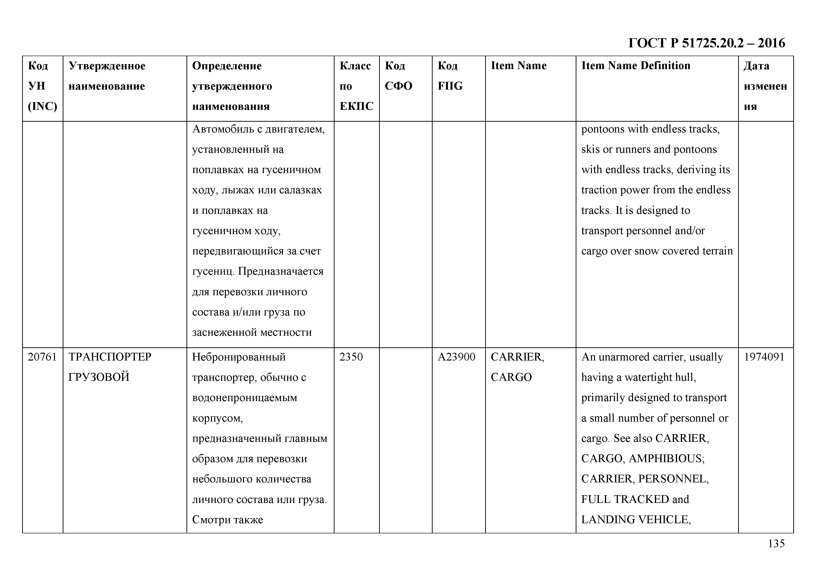 ГОСТ Р 51725.20.2-2016