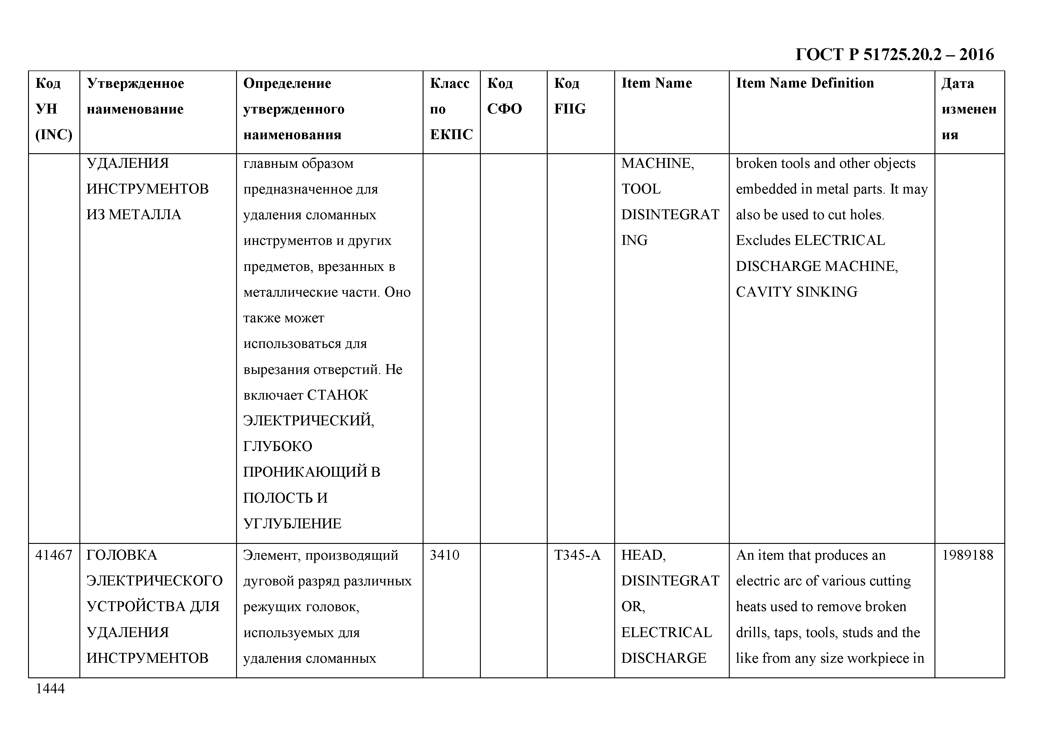 ГОСТ Р 51725.20.2-2016