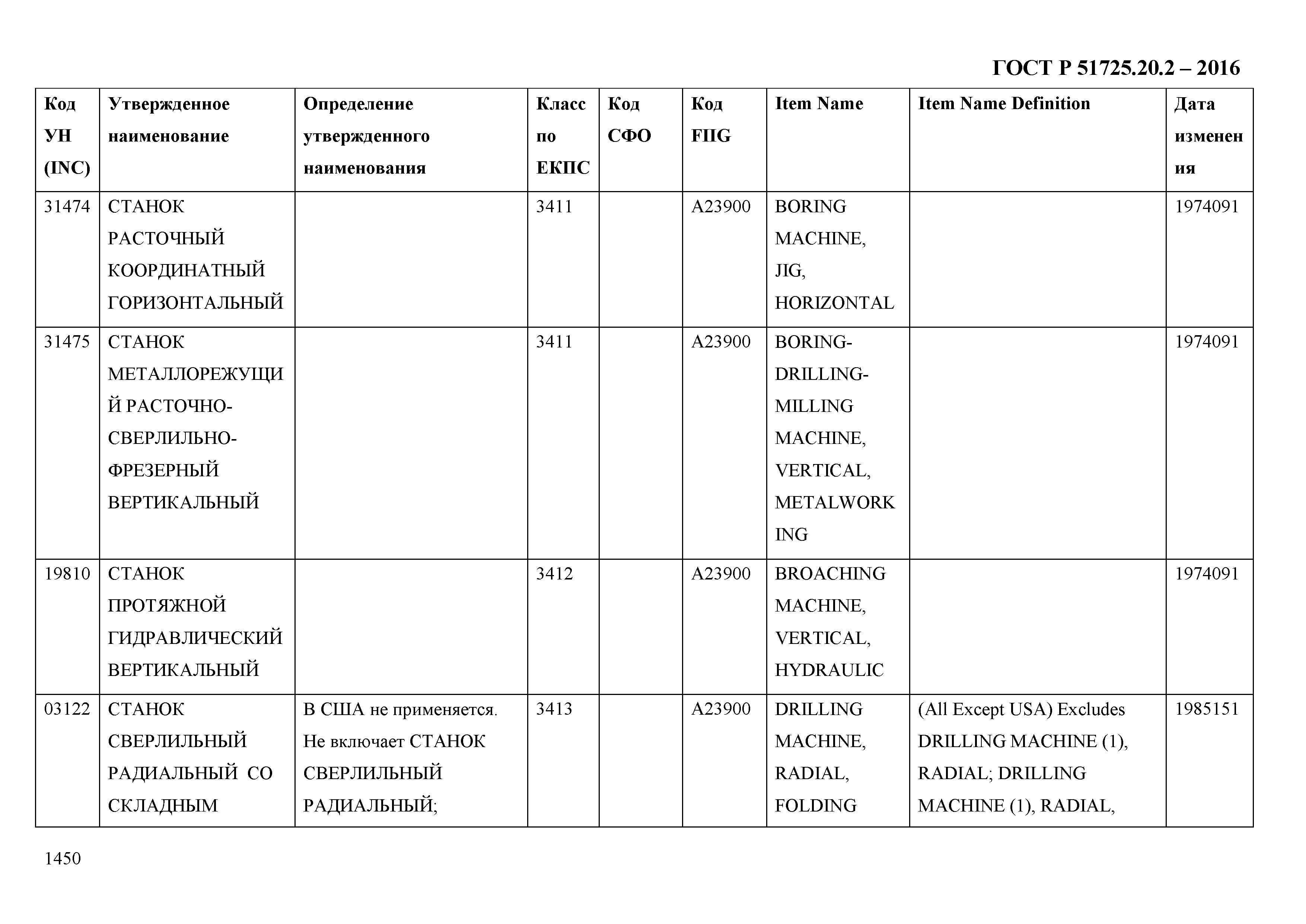 ГОСТ Р 51725.20.2-2016