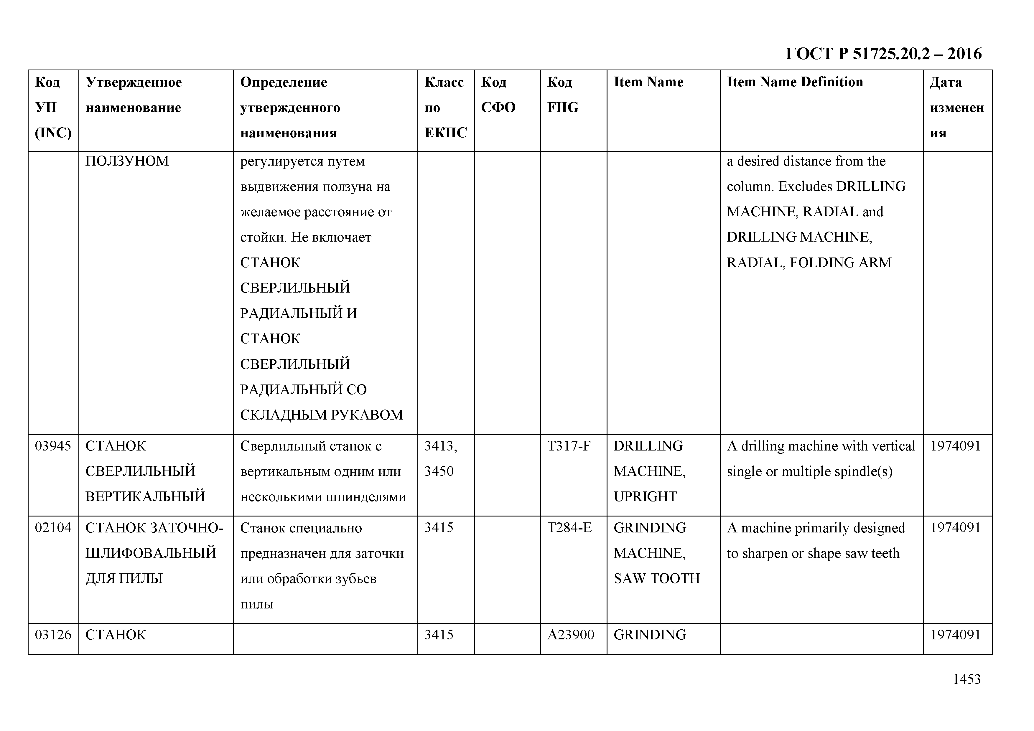 ГОСТ Р 51725.20.2-2016