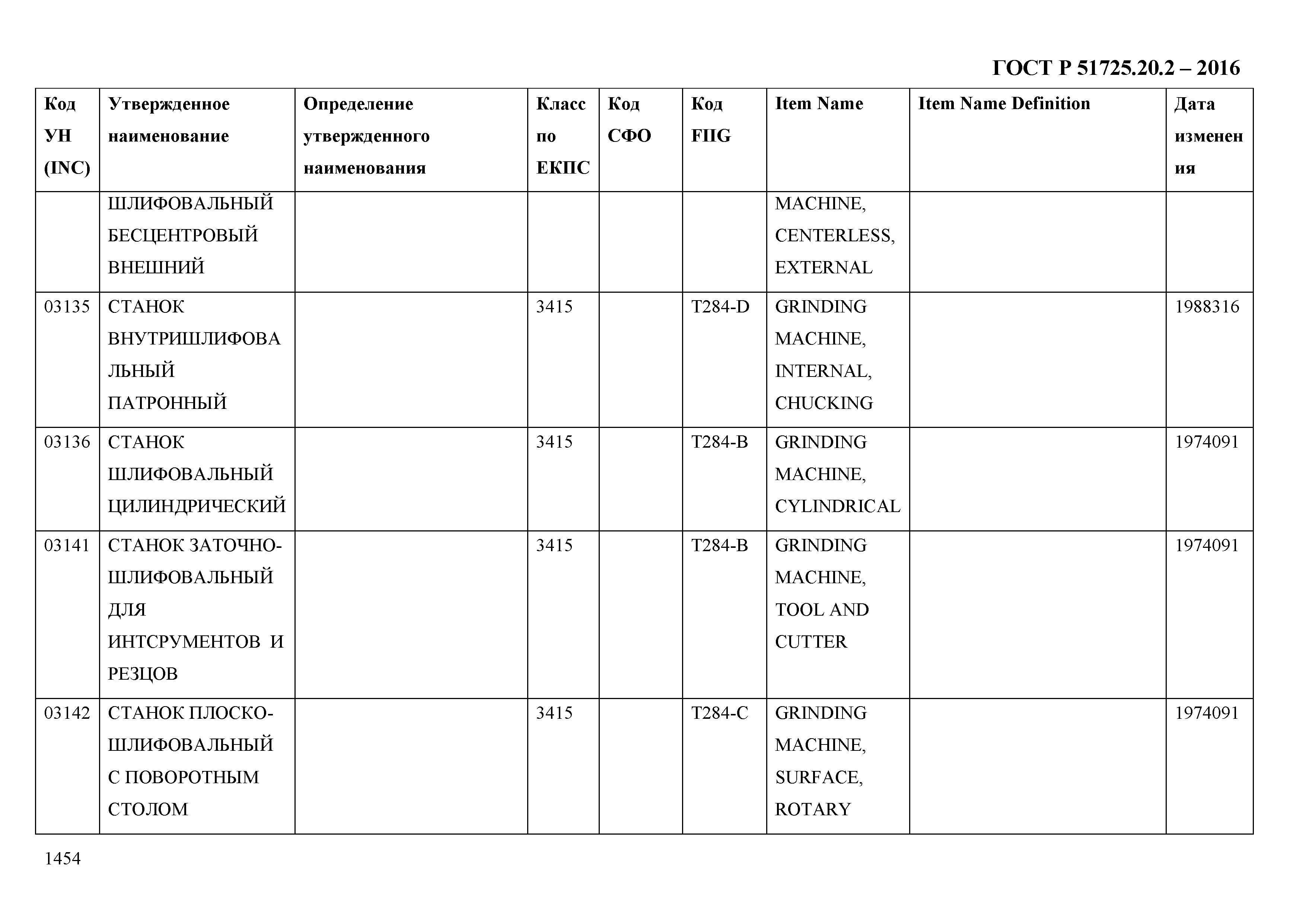 ГОСТ Р 51725.20.2-2016