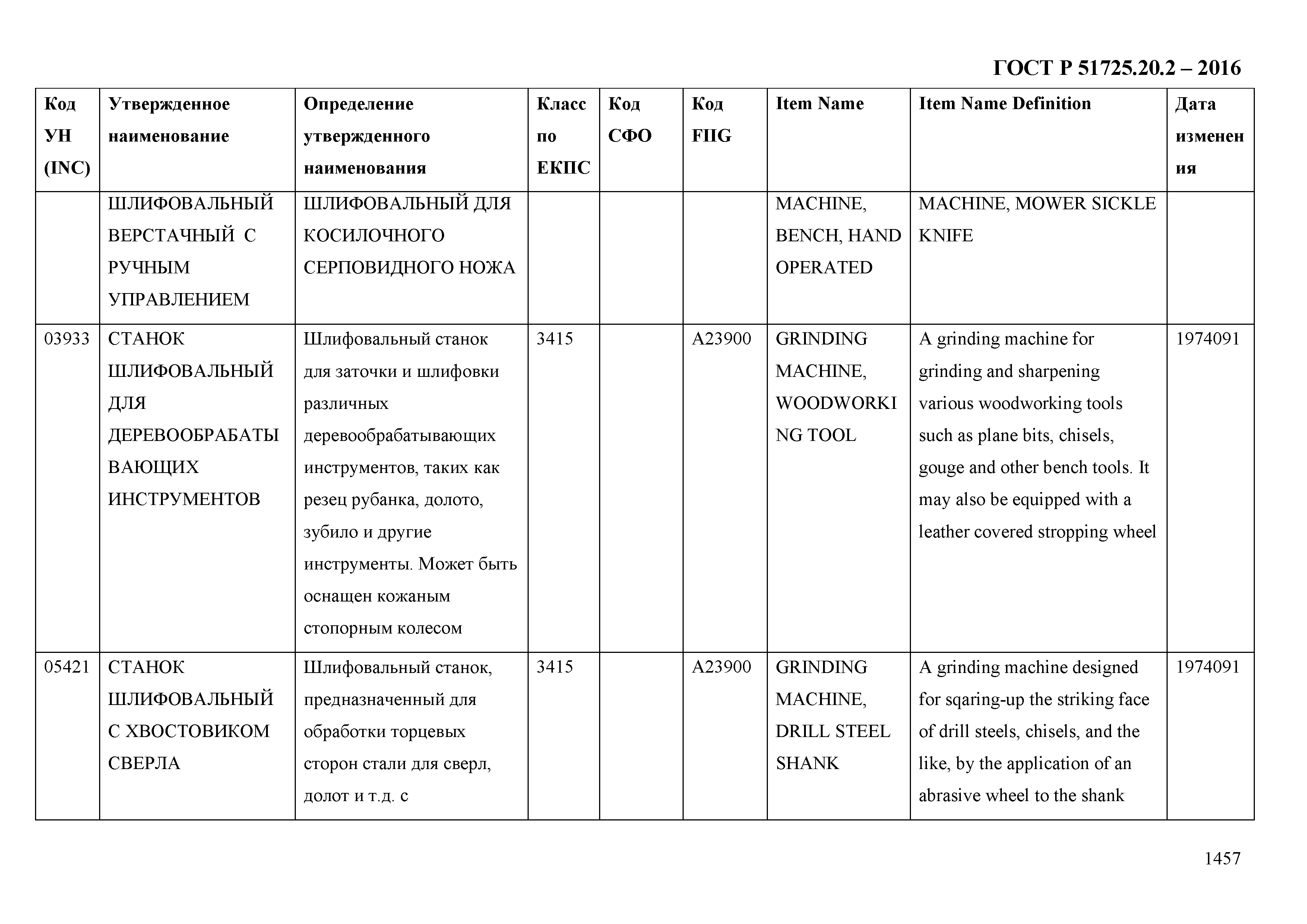 ГОСТ Р 51725.20.2-2016