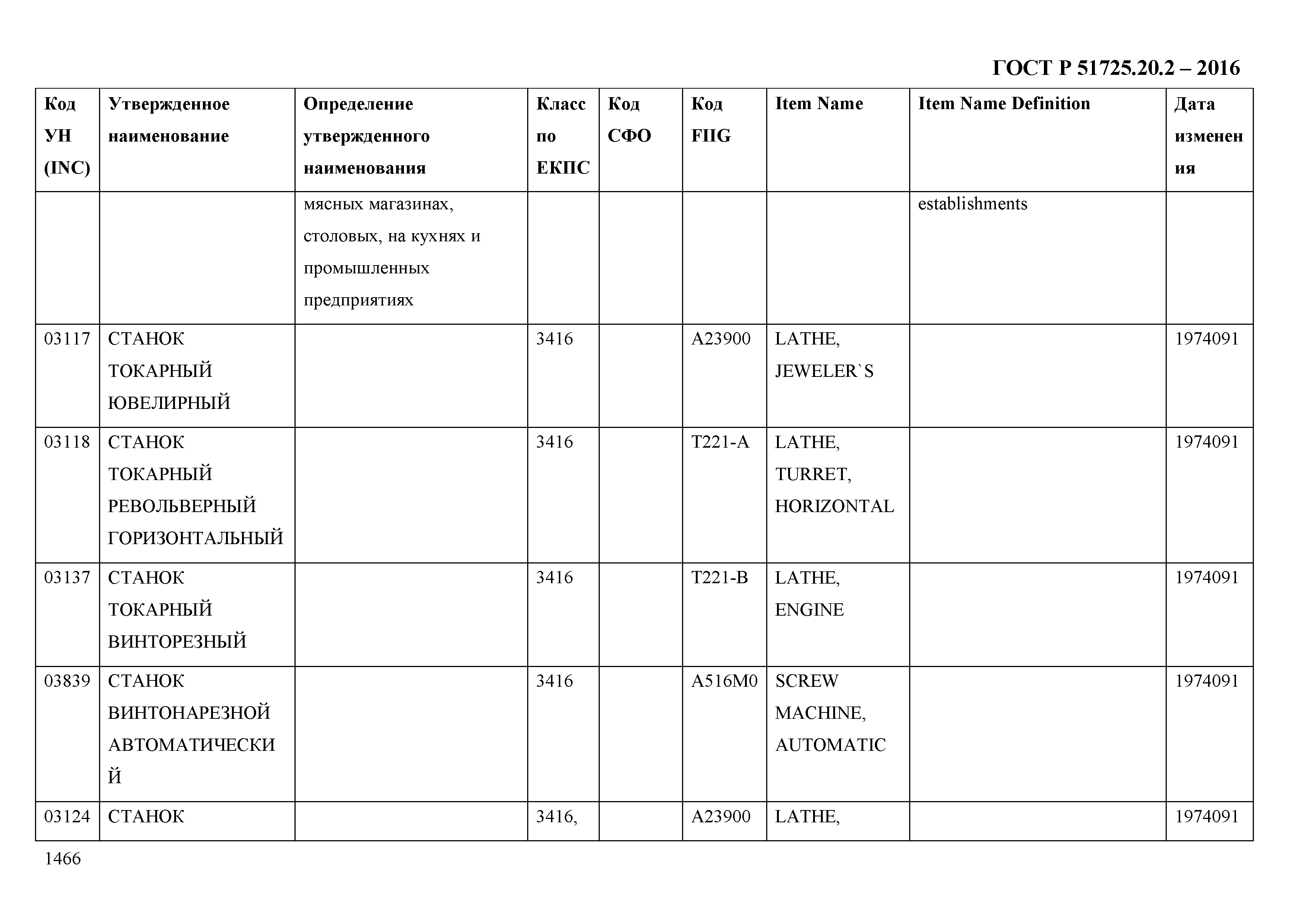 ГОСТ Р 51725.20.2-2016