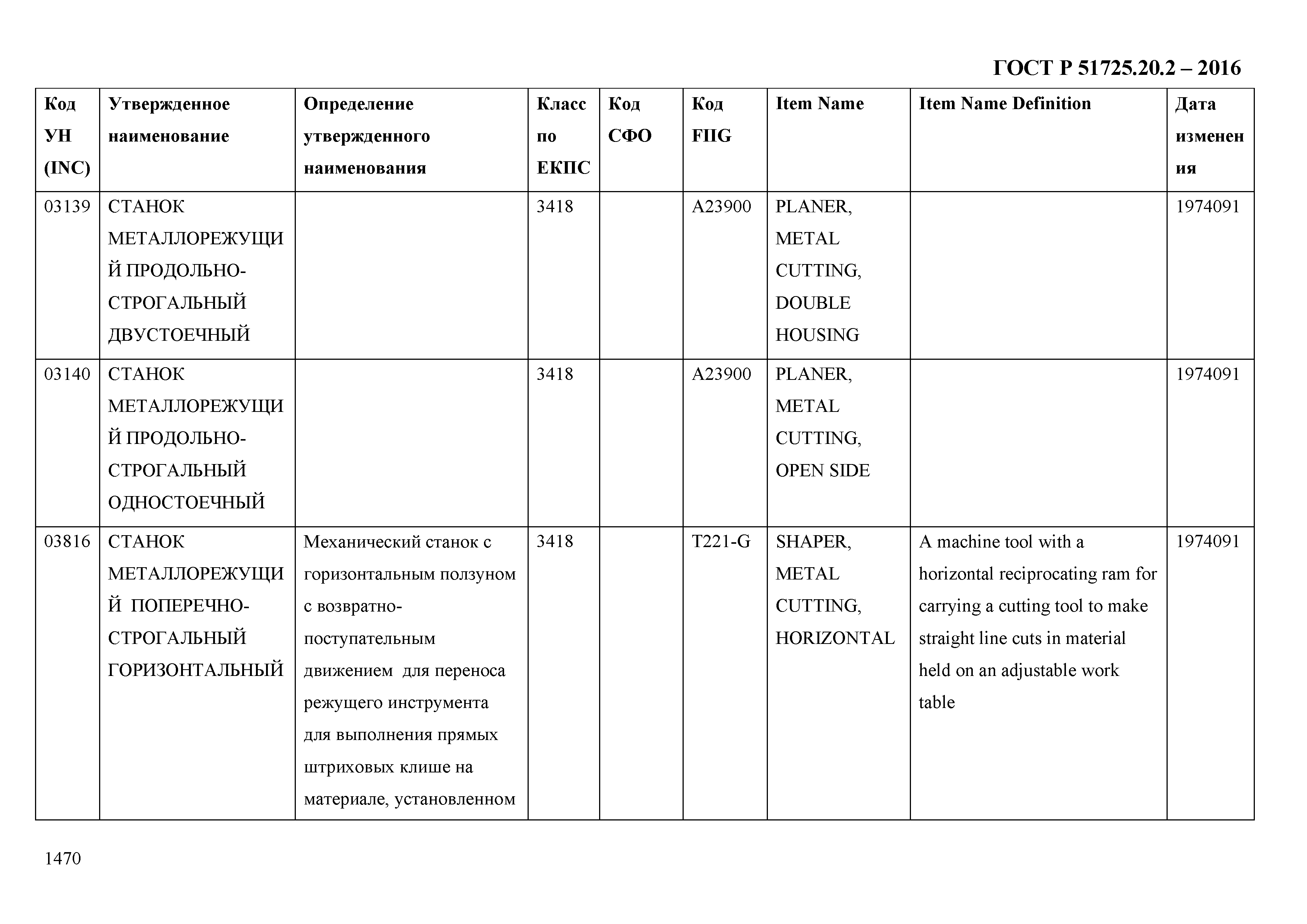 ГОСТ Р 51725.20.2-2016