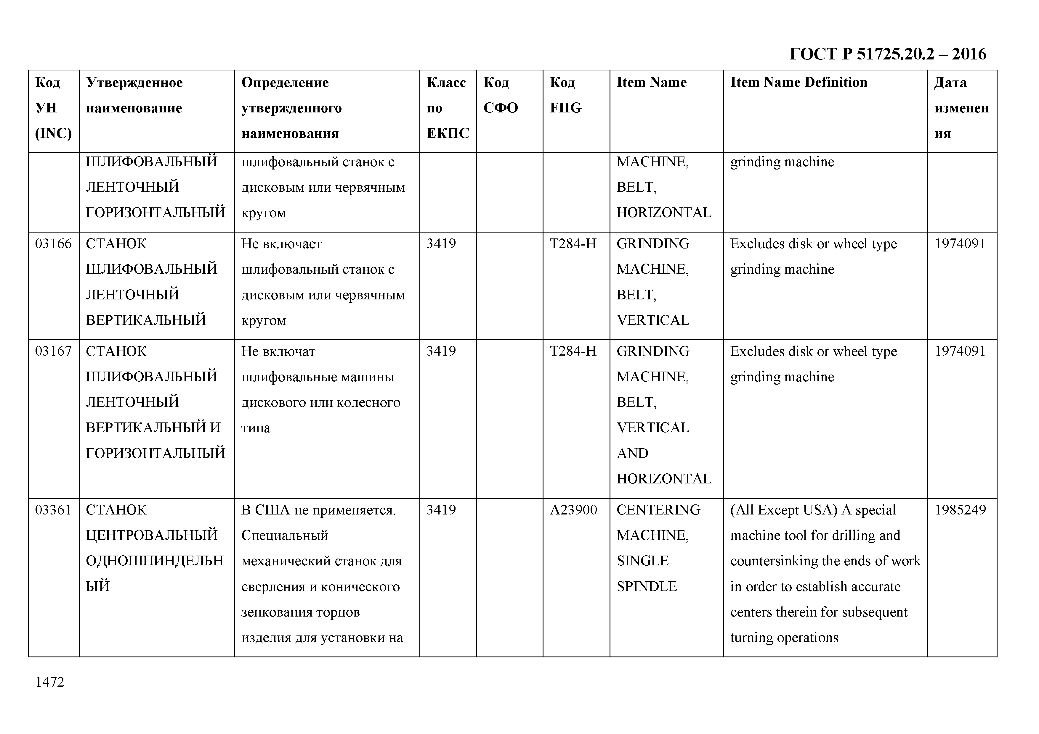 ГОСТ Р 51725.20.2-2016