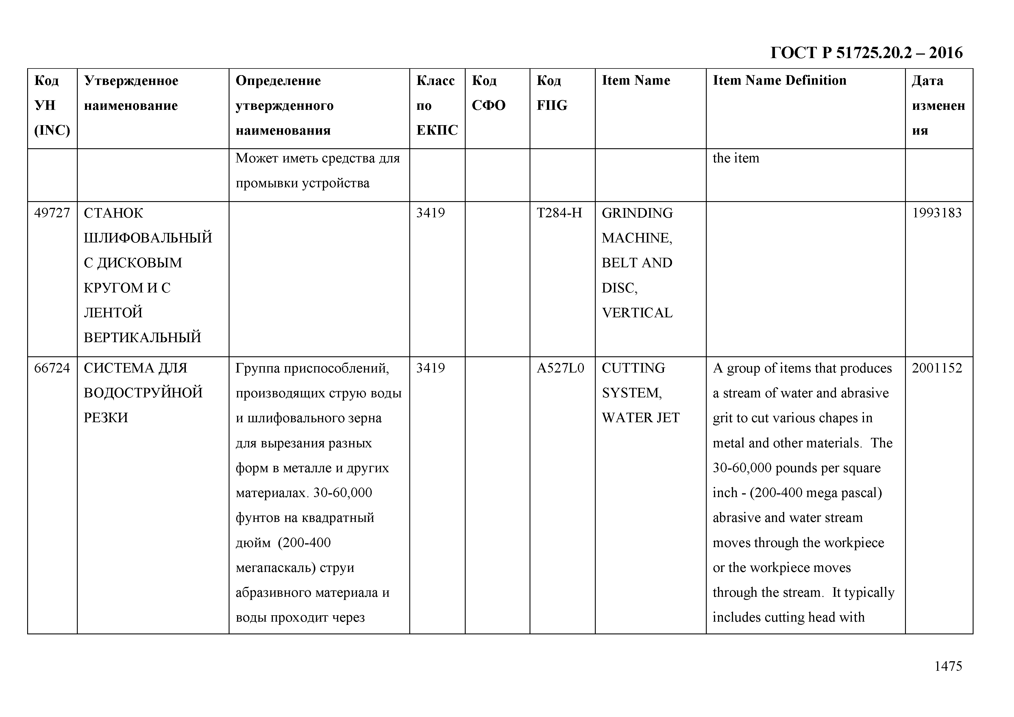 ГОСТ Р 51725.20.2-2016