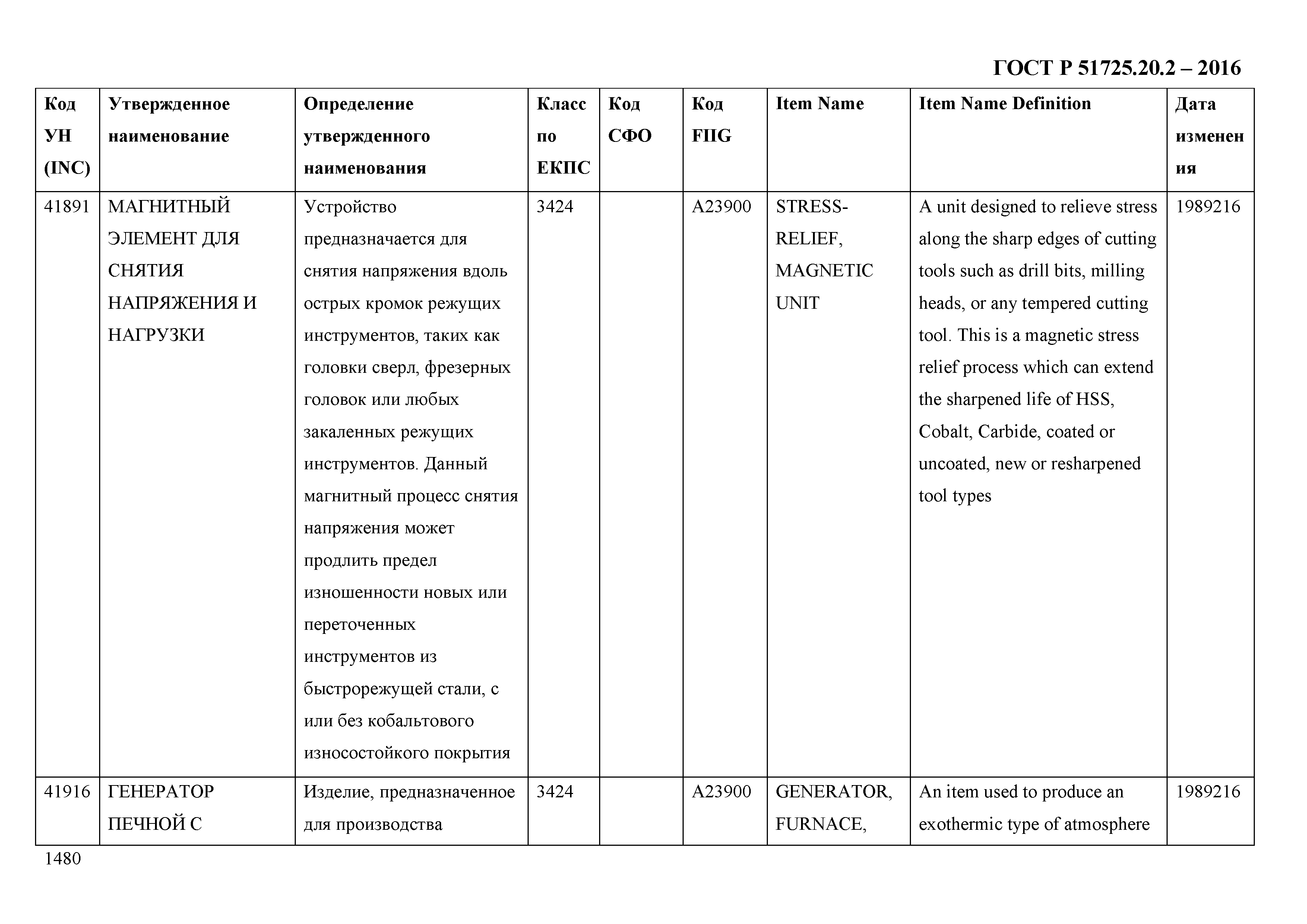 ГОСТ Р 51725.20.2-2016