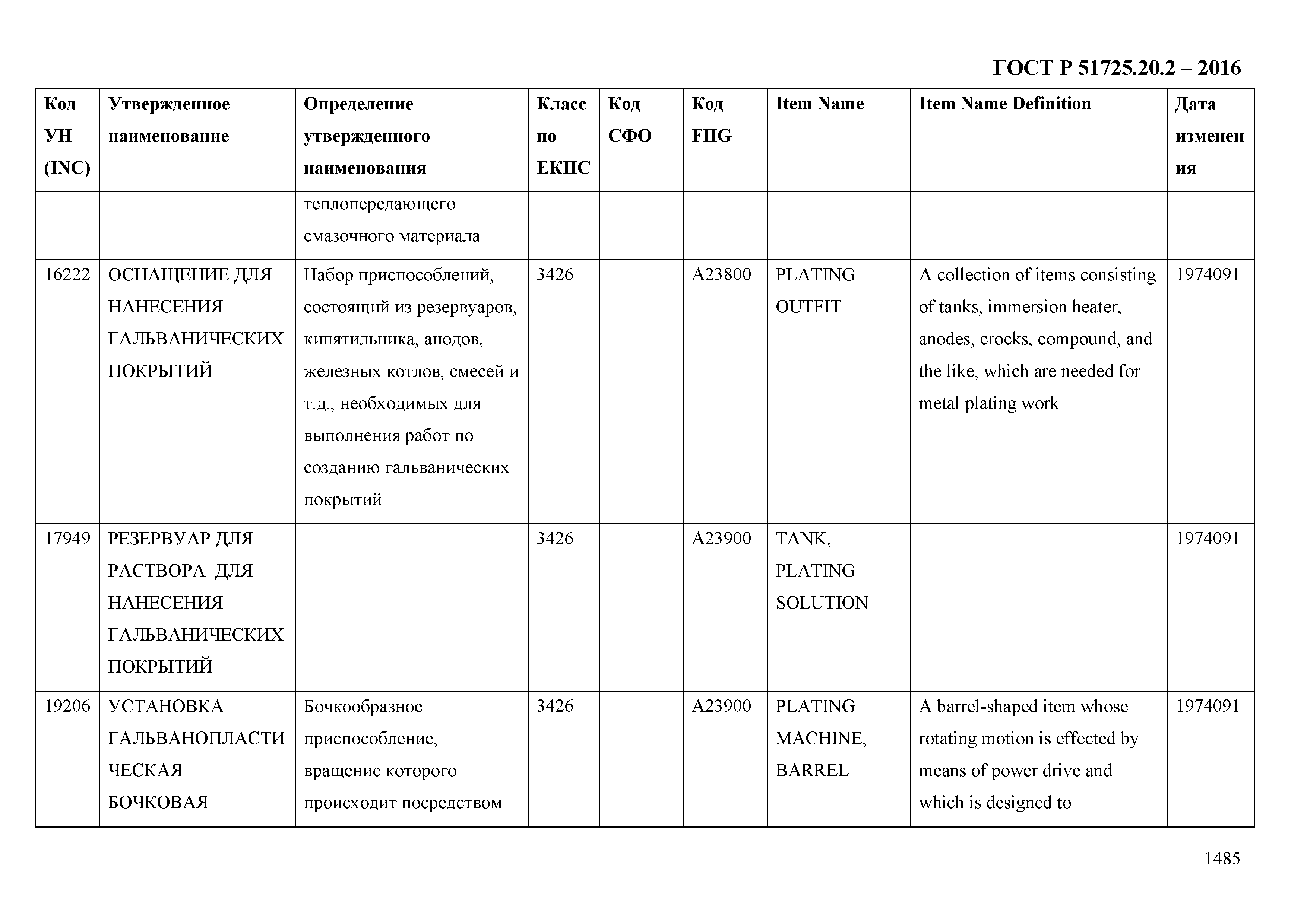 ГОСТ Р 51725.20.2-2016