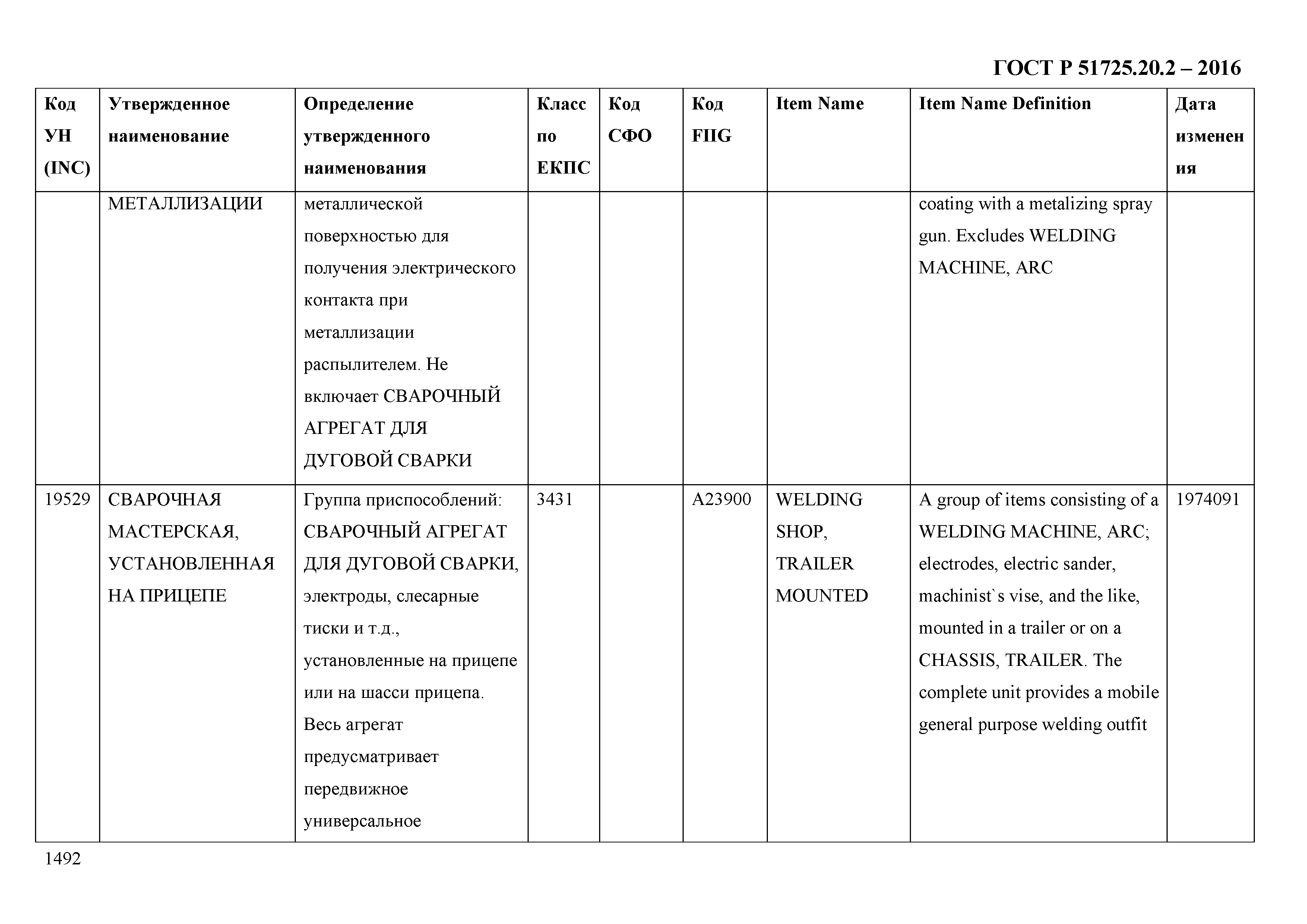 ГОСТ Р 51725.20.2-2016