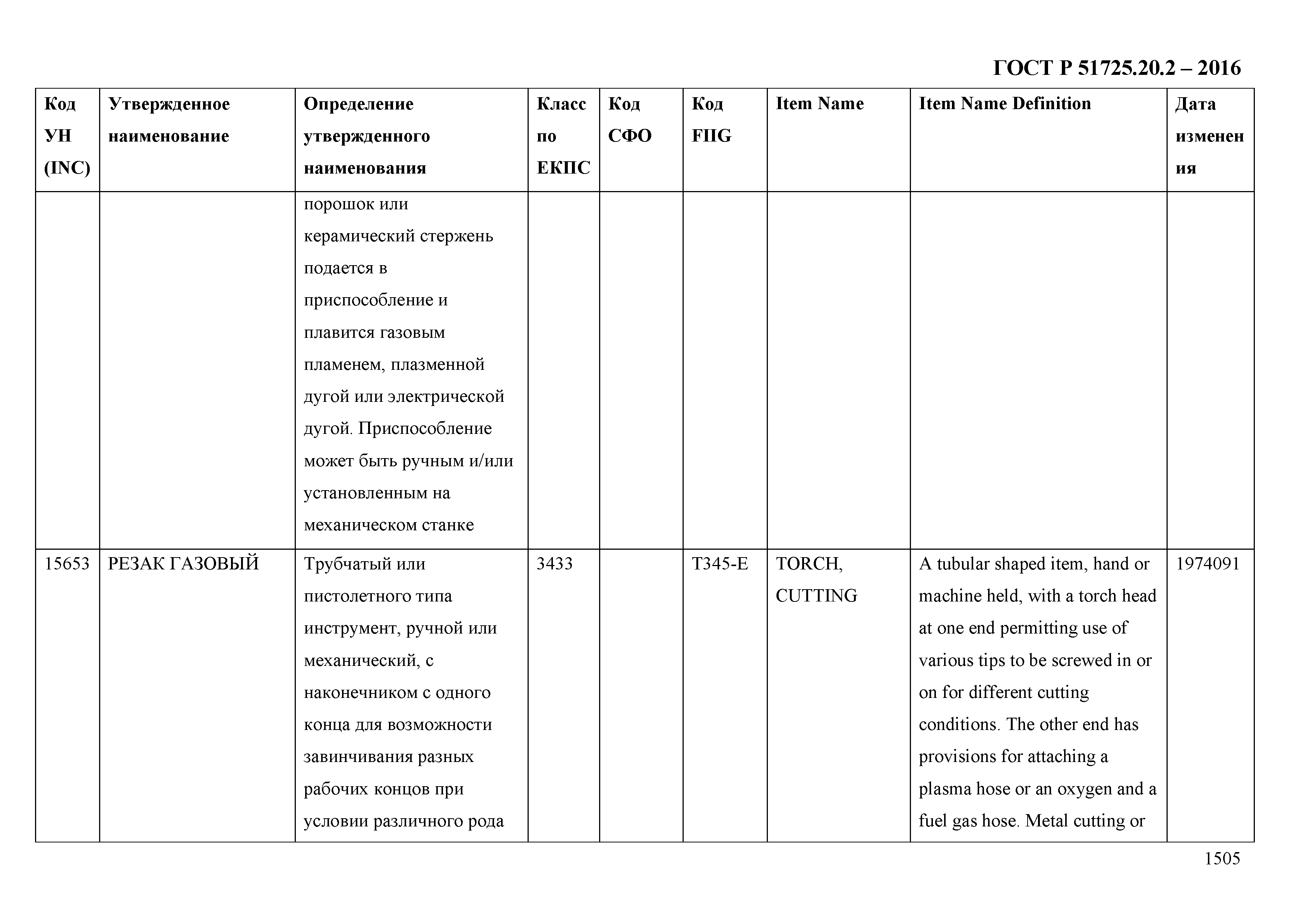 ГОСТ Р 51725.20.2-2016