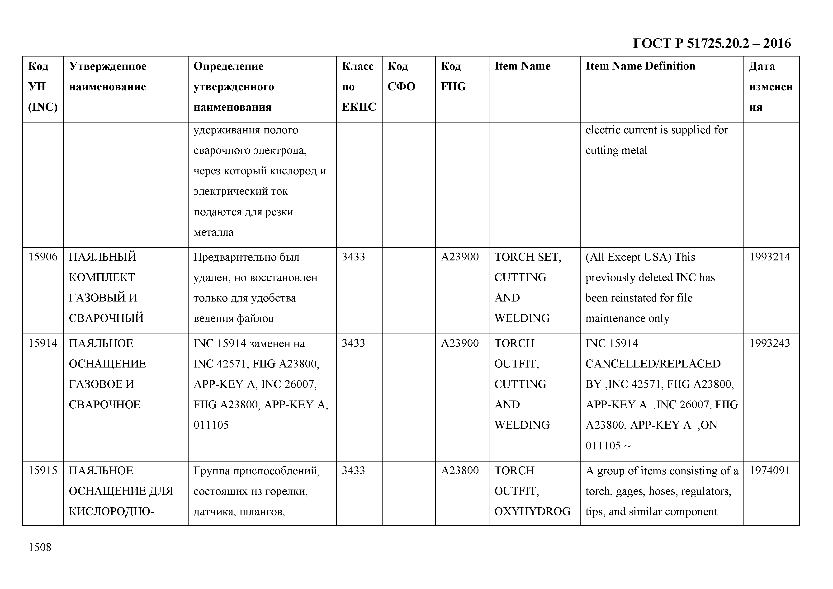 ГОСТ Р 51725.20.2-2016