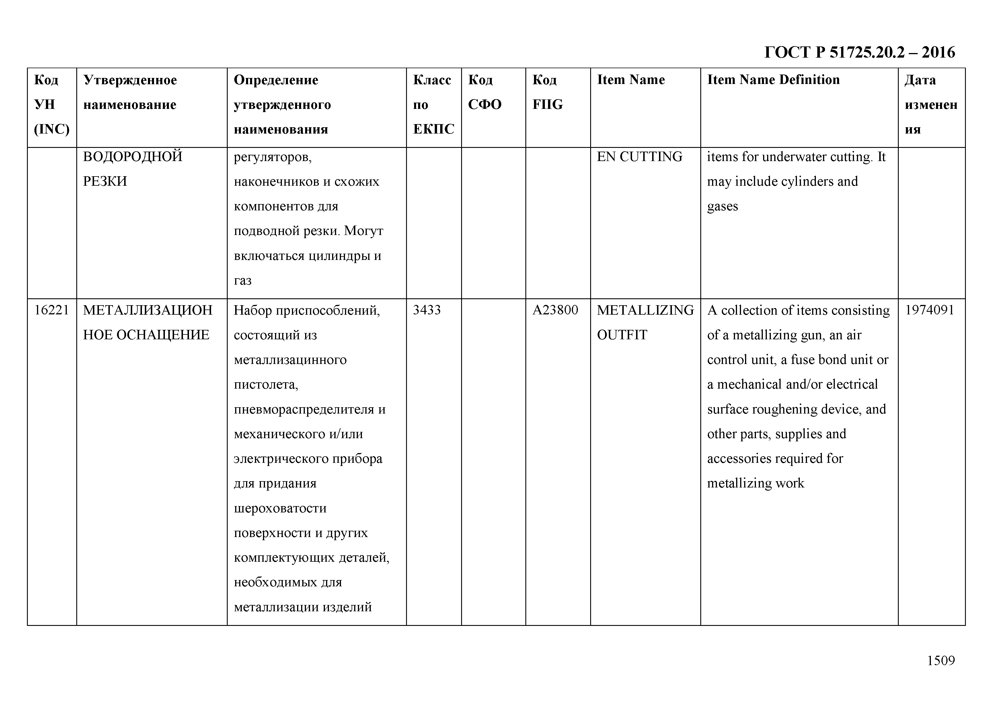 ГОСТ Р 51725.20.2-2016