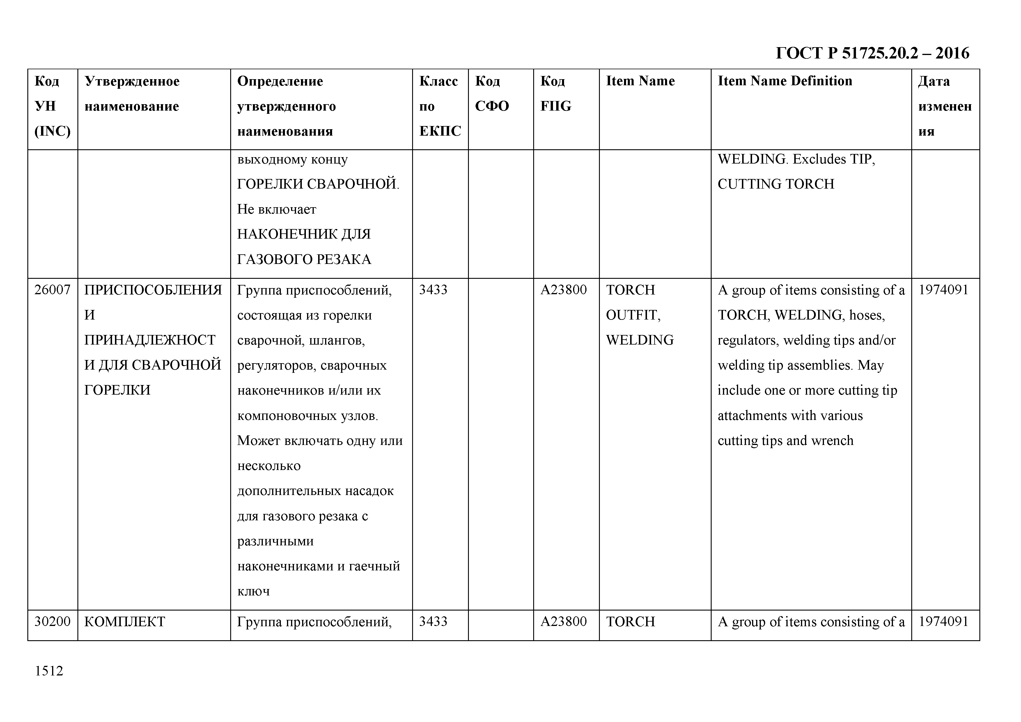 ГОСТ Р 51725.20.2-2016