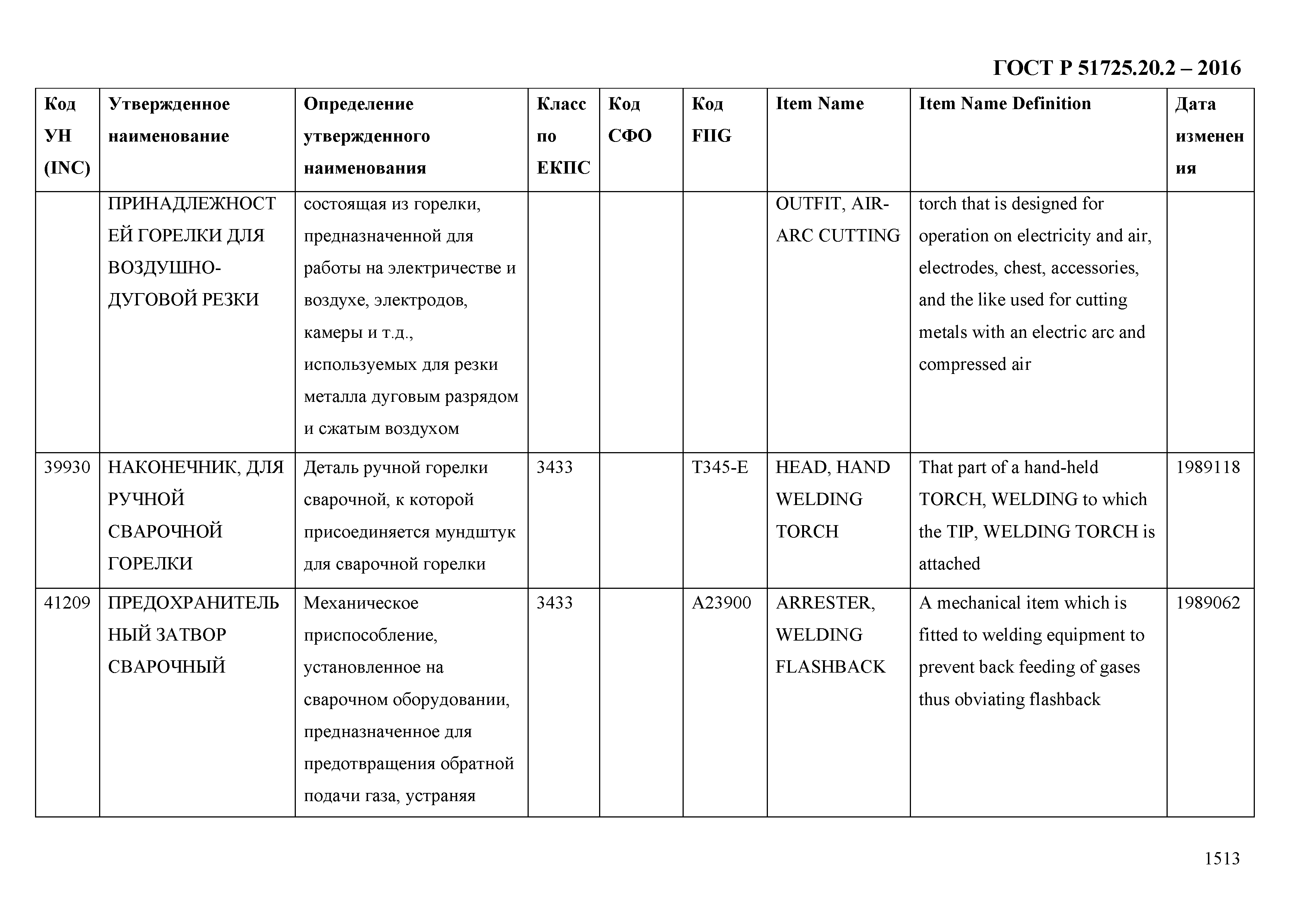 ГОСТ Р 51725.20.2-2016