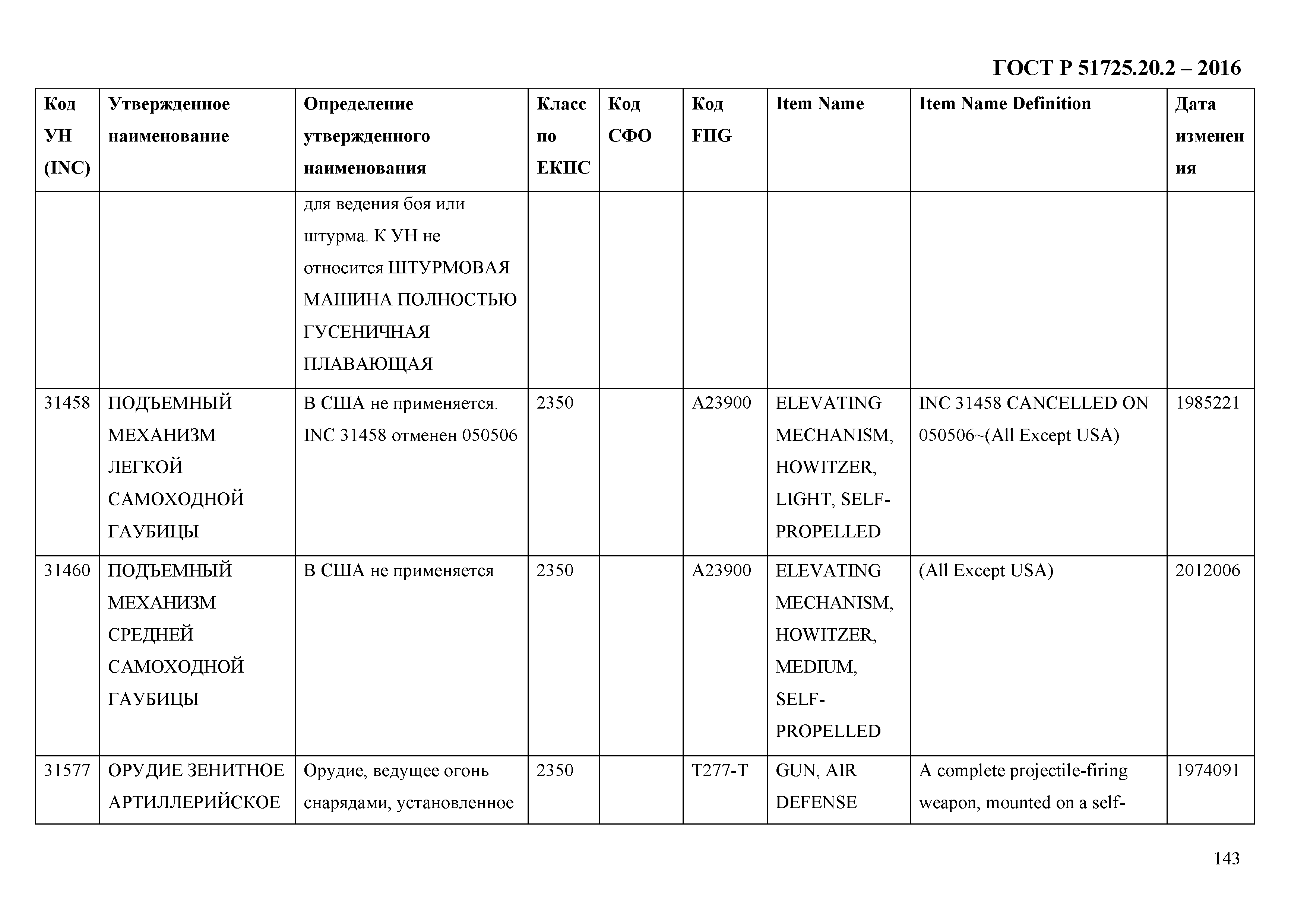 ГОСТ Р 51725.20.2-2016