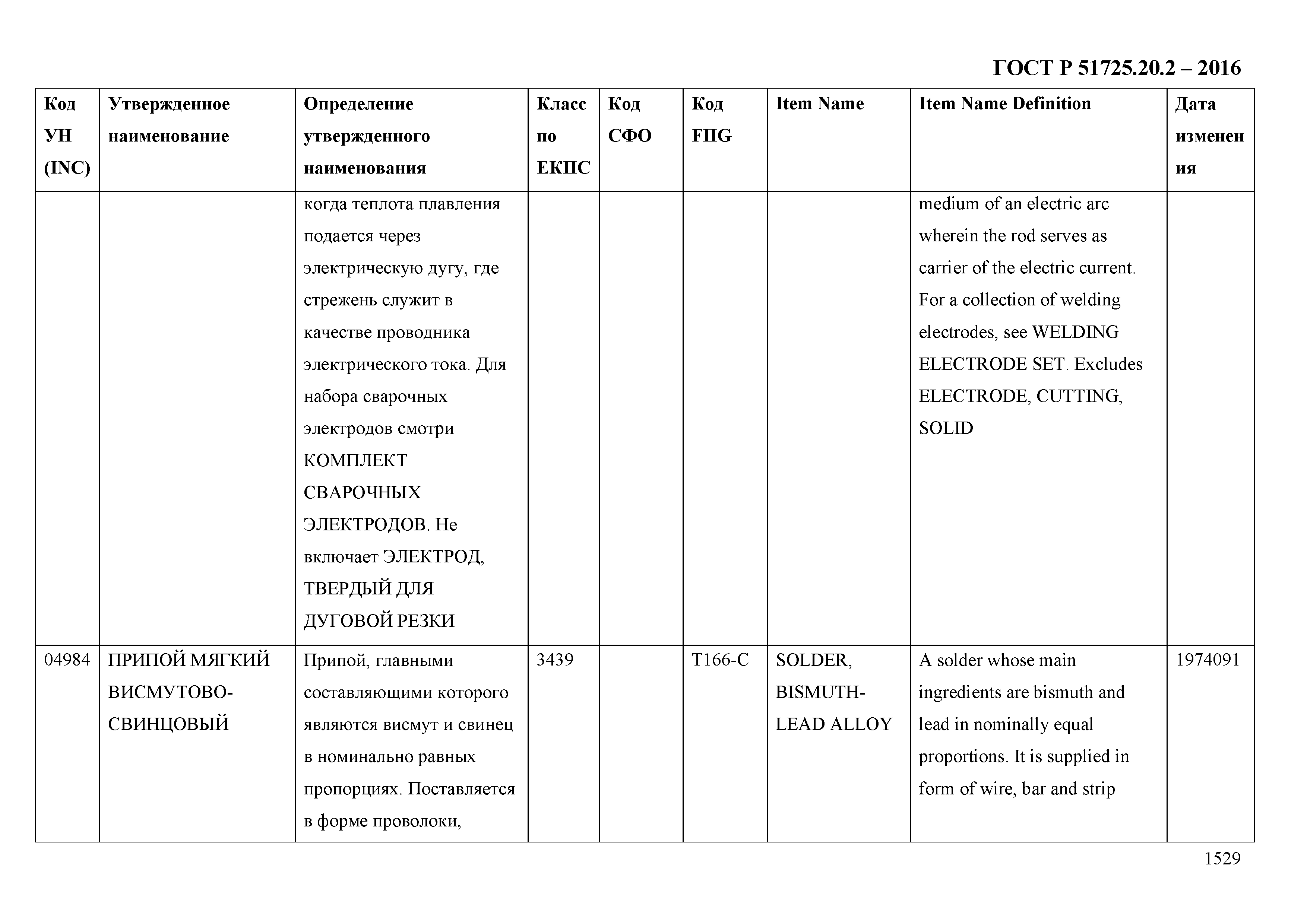 ГОСТ Р 51725.20.2-2016