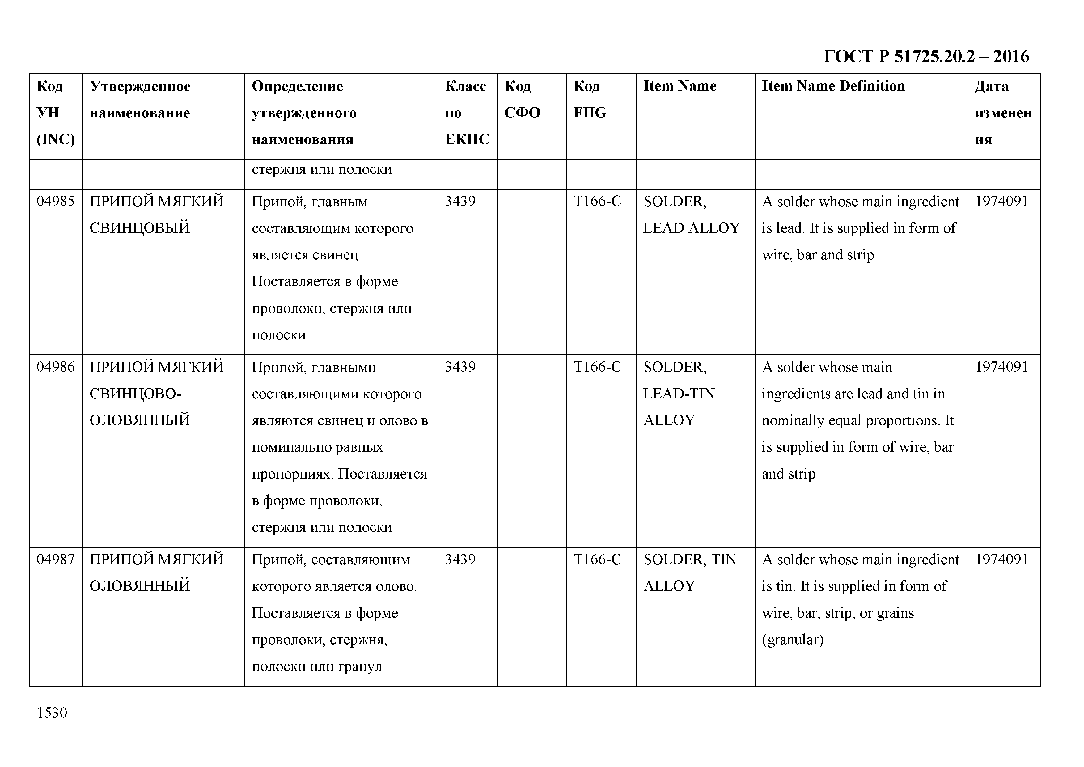 ГОСТ Р 51725.20.2-2016