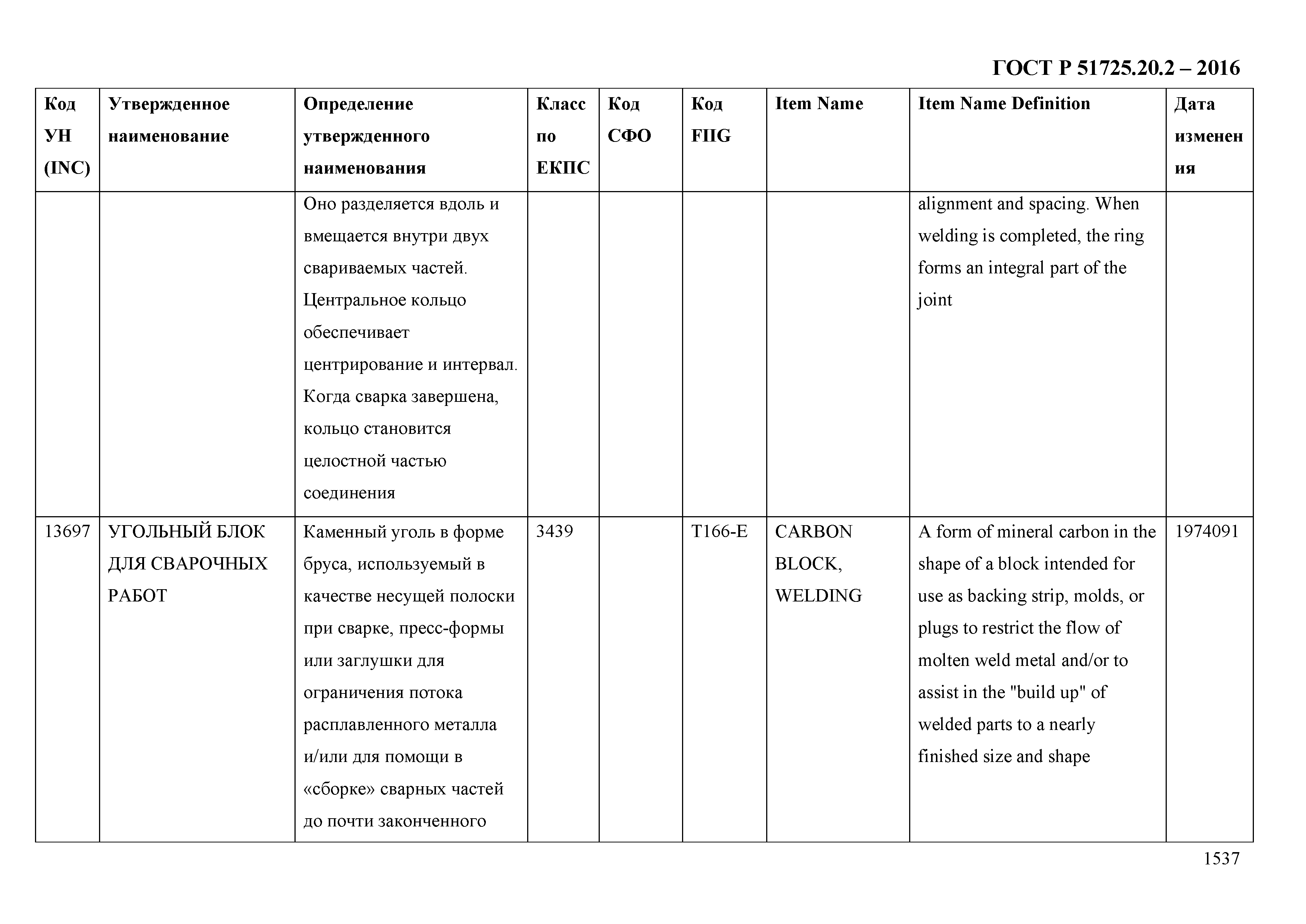 ГОСТ Р 51725.20.2-2016