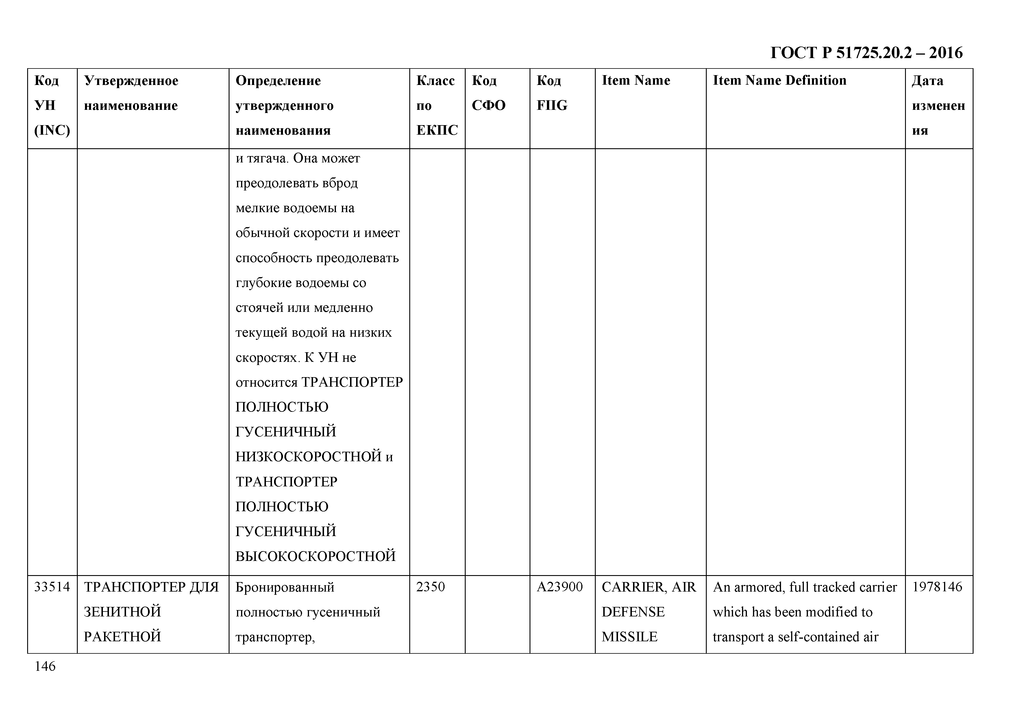 ГОСТ Р 51725.20.2-2016