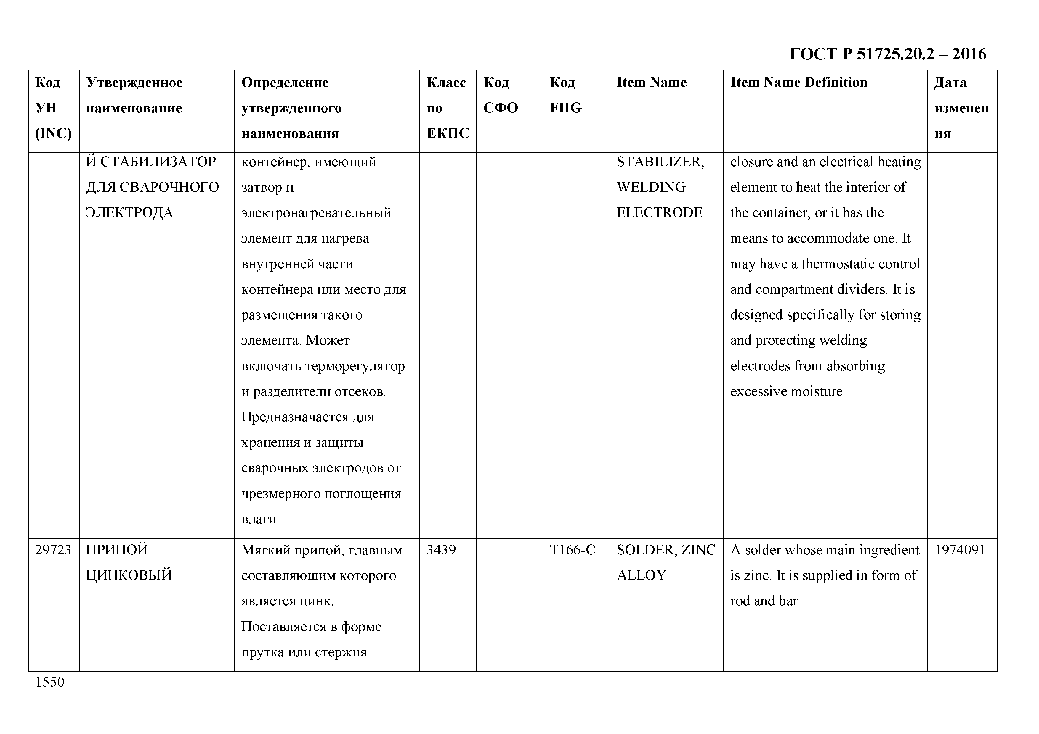 ГОСТ Р 51725.20.2-2016