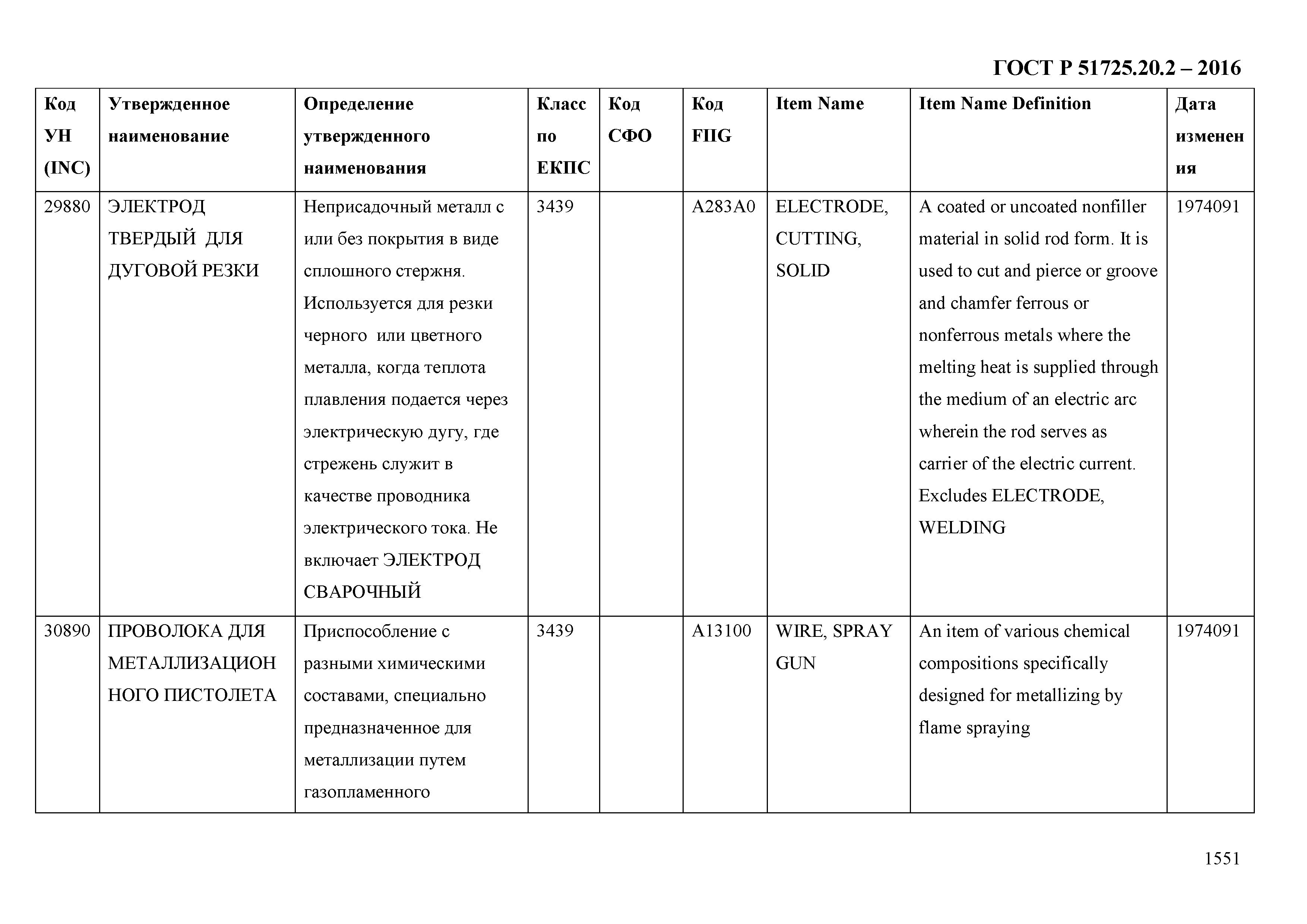 ГОСТ Р 51725.20.2-2016