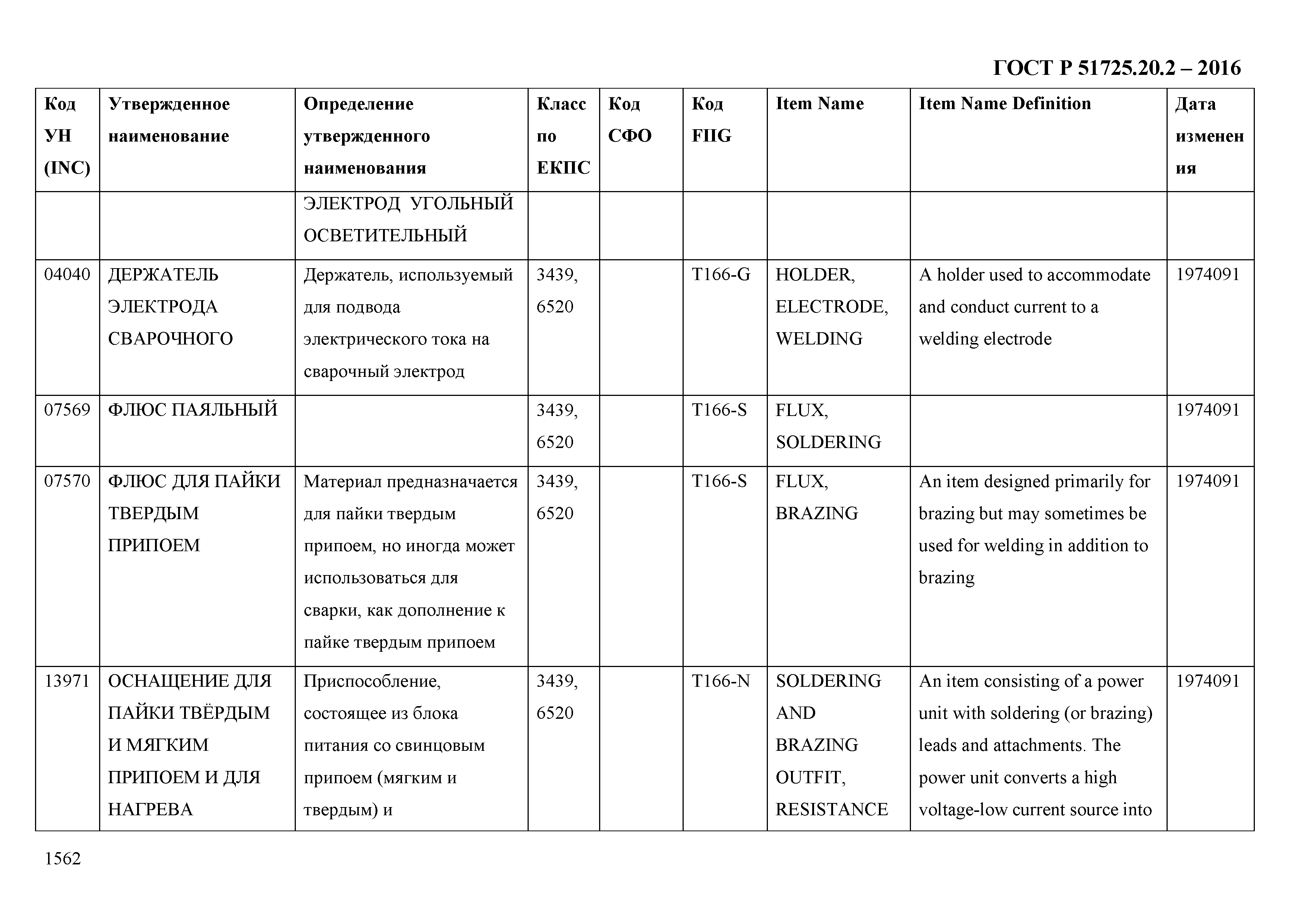 ГОСТ Р 51725.20.2-2016