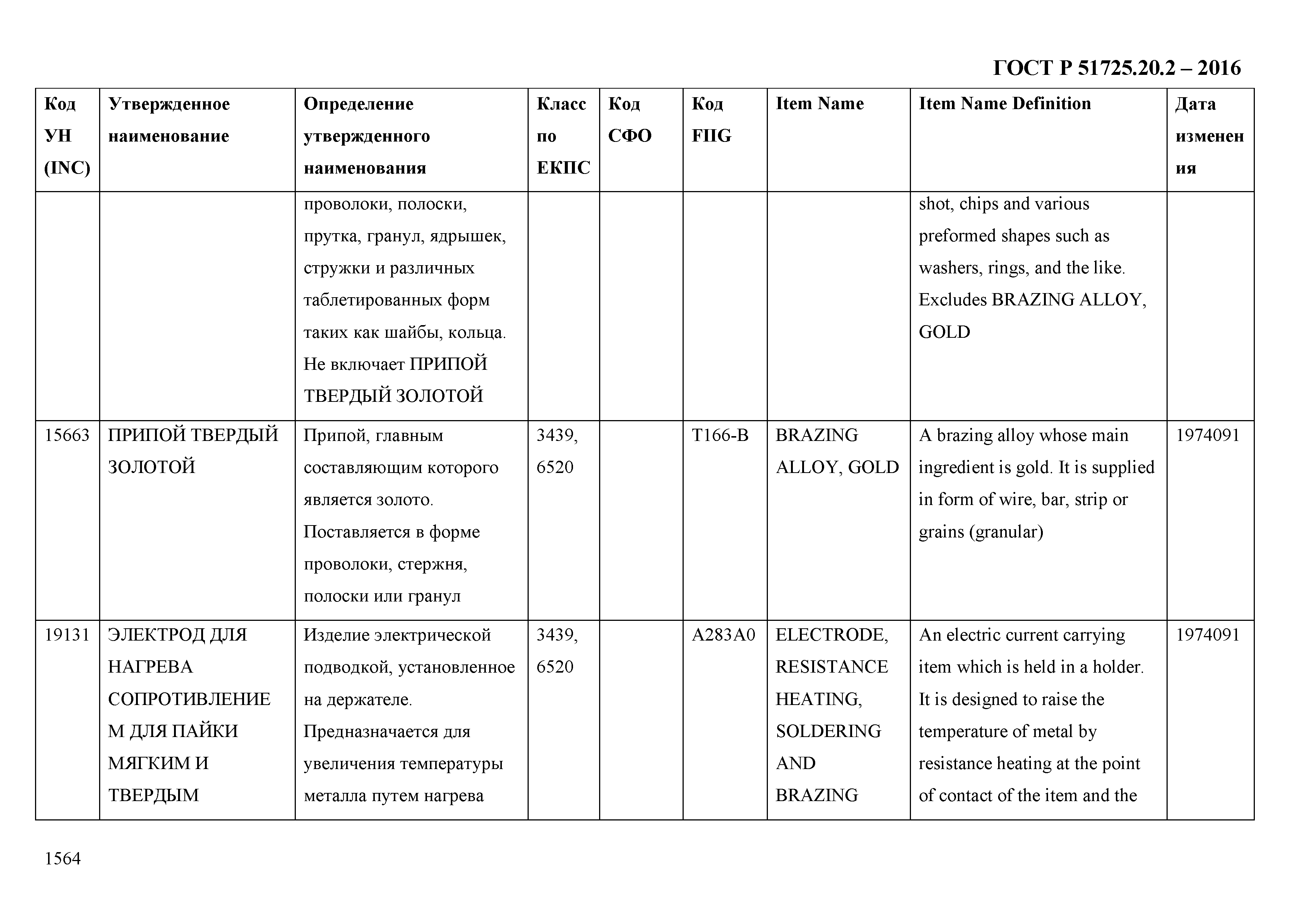 ГОСТ Р 51725.20.2-2016