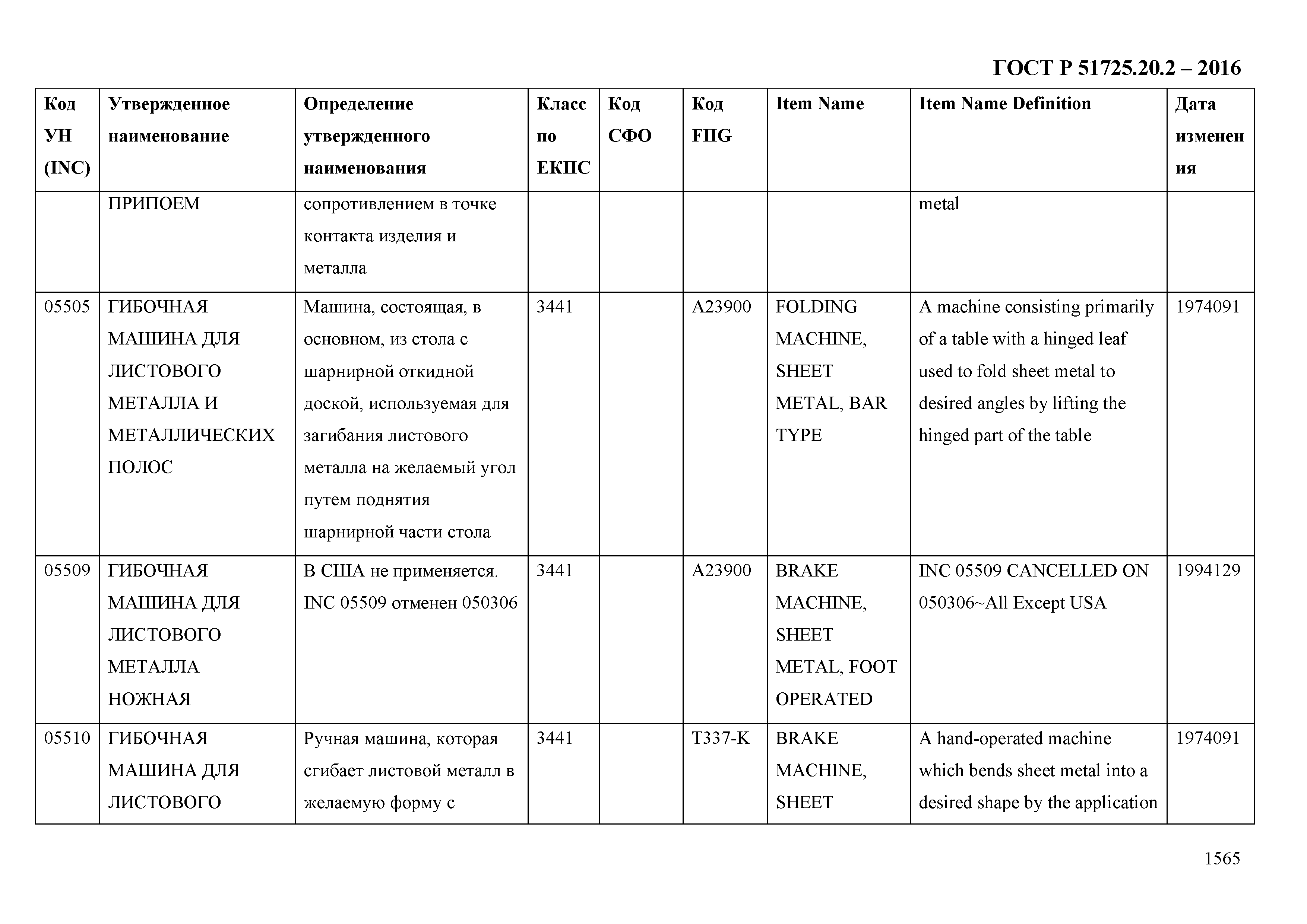 ГОСТ Р 51725.20.2-2016