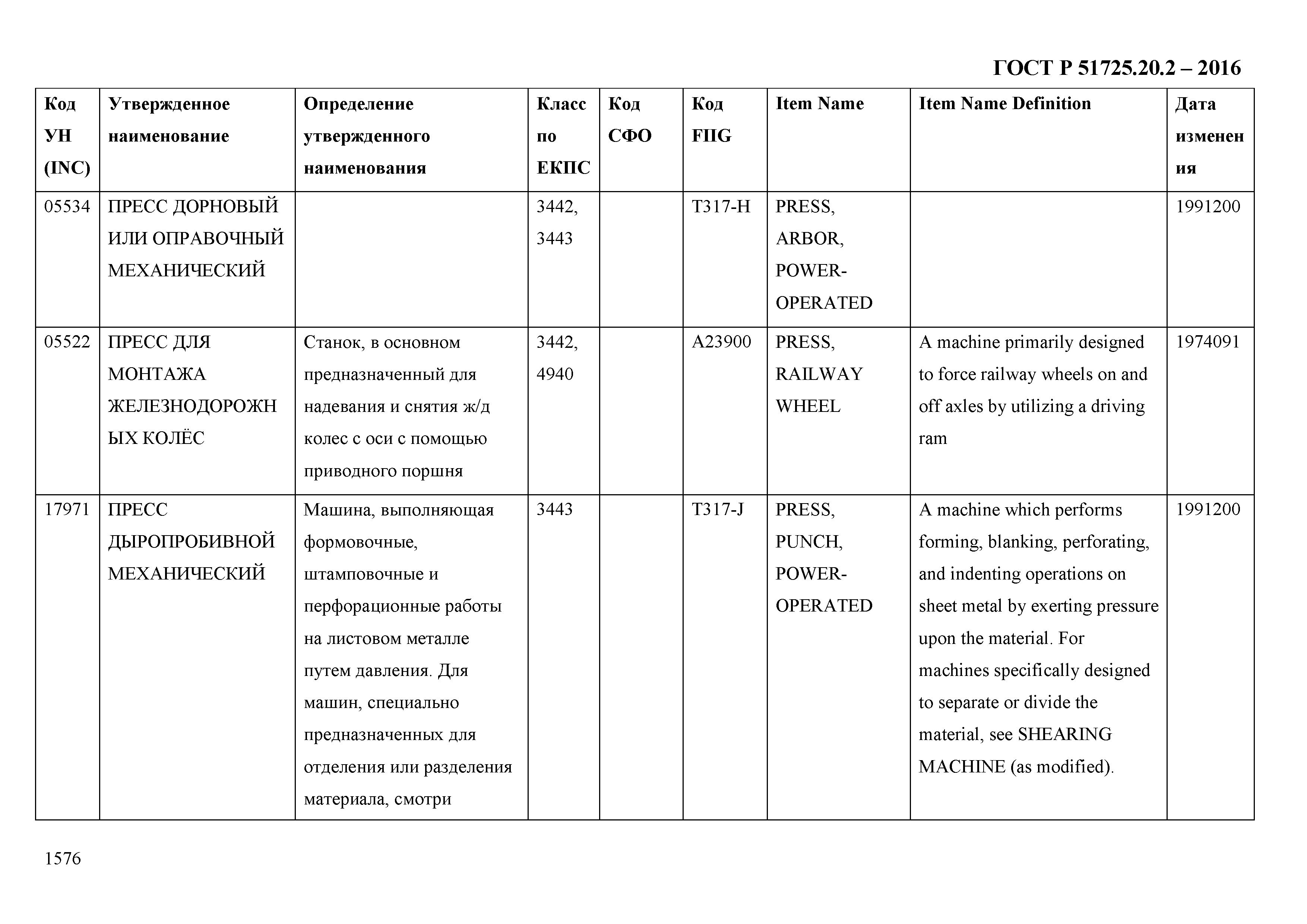 ГОСТ Р 51725.20.2-2016