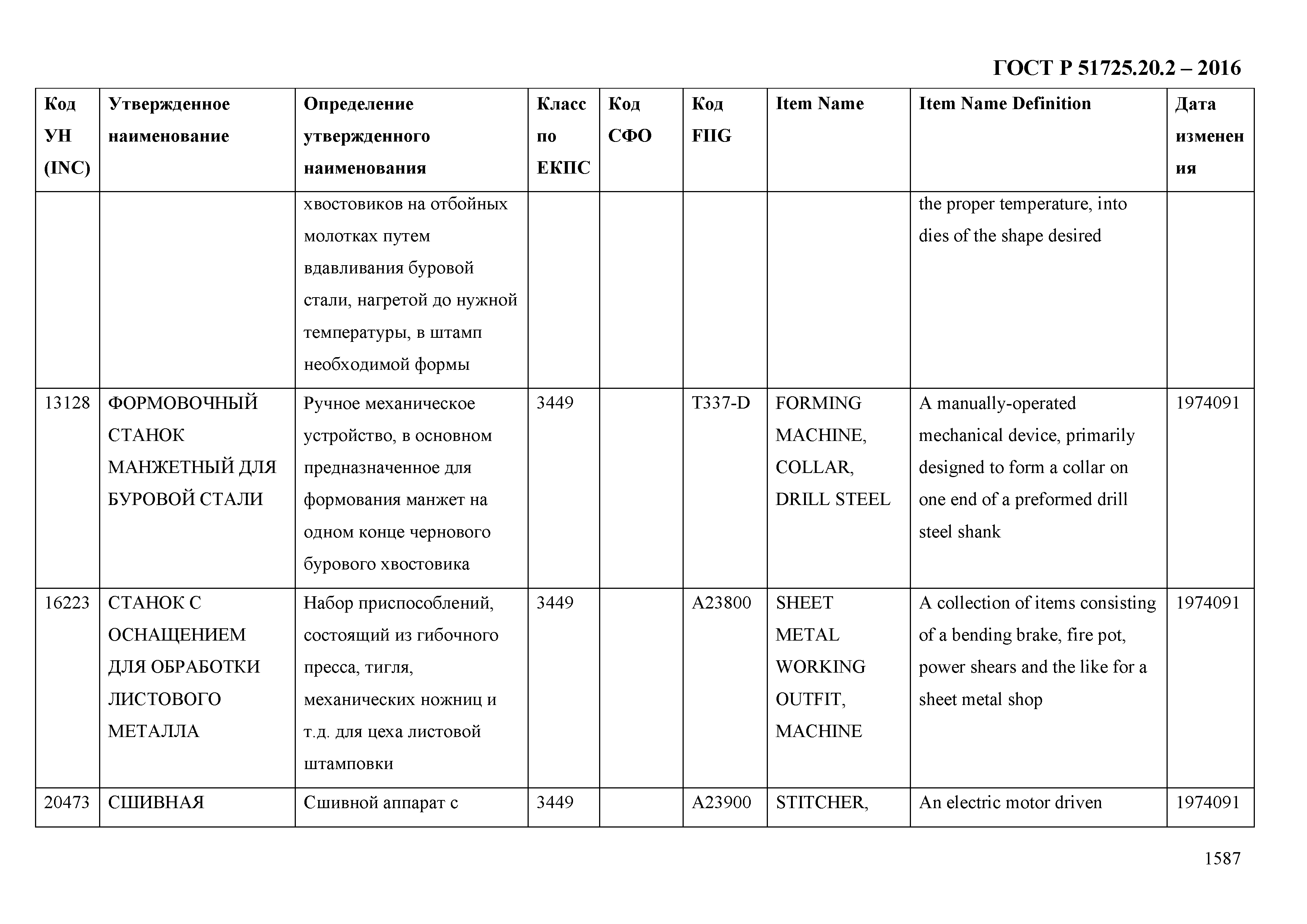 ГОСТ Р 51725.20.2-2016