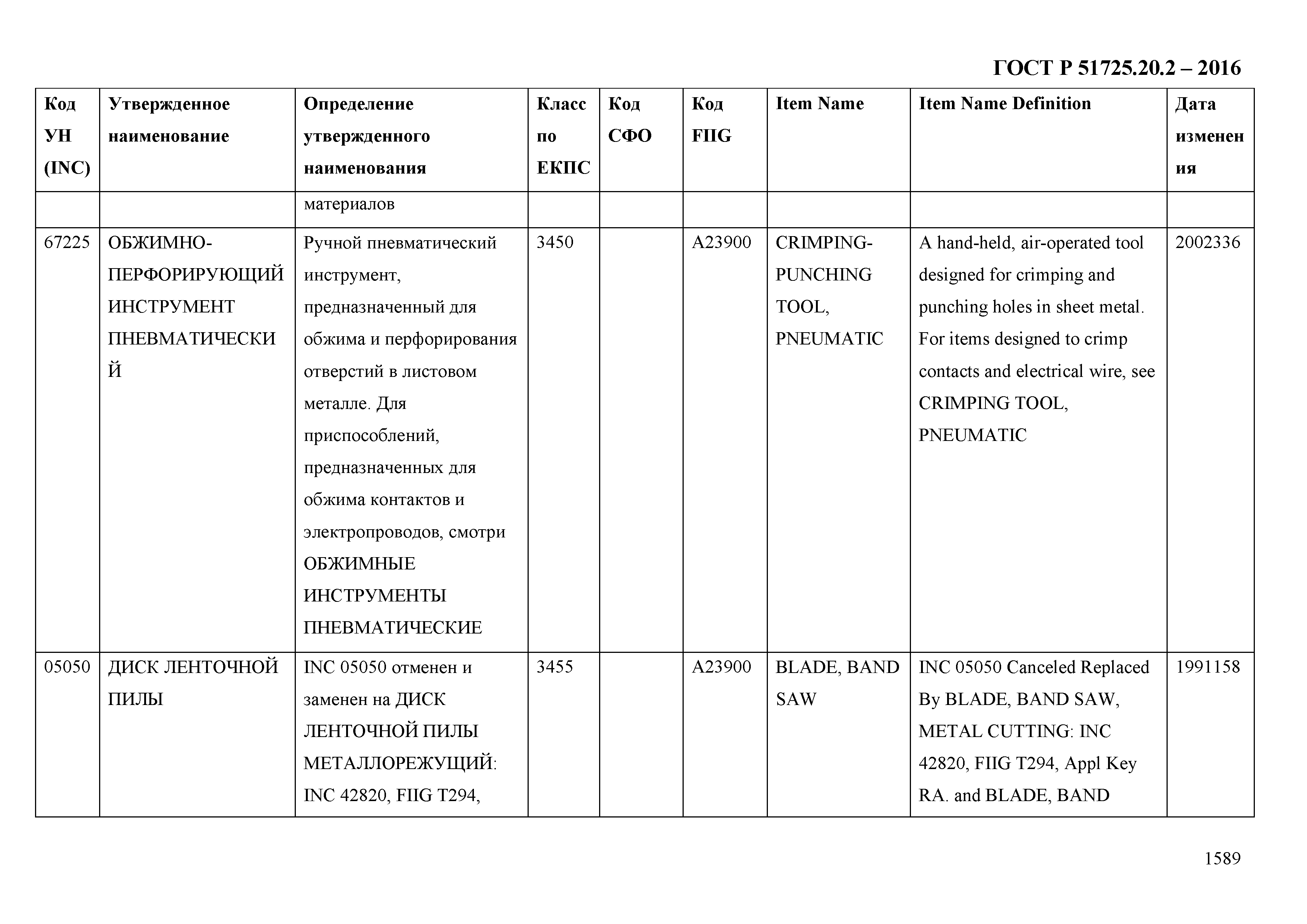 ГОСТ Р 51725.20.2-2016