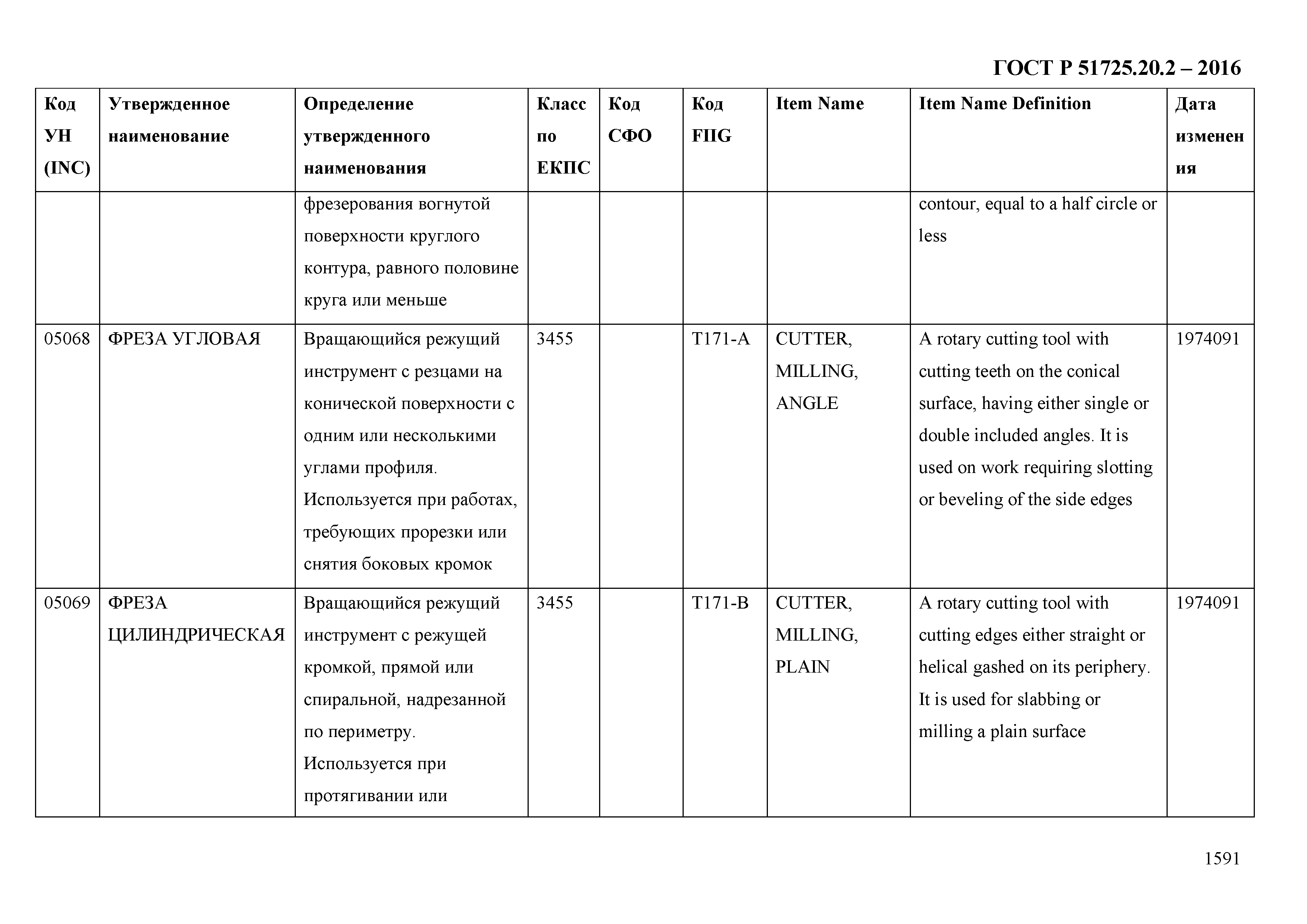 ГОСТ Р 51725.20.2-2016