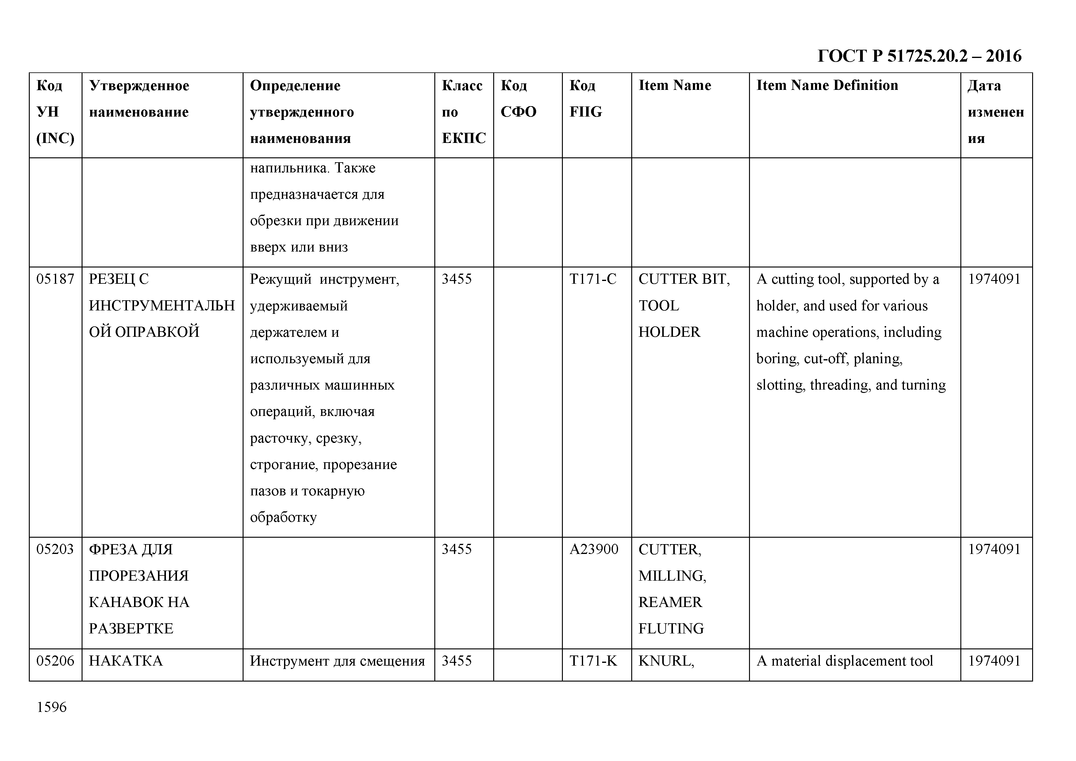 ГОСТ Р 51725.20.2-2016