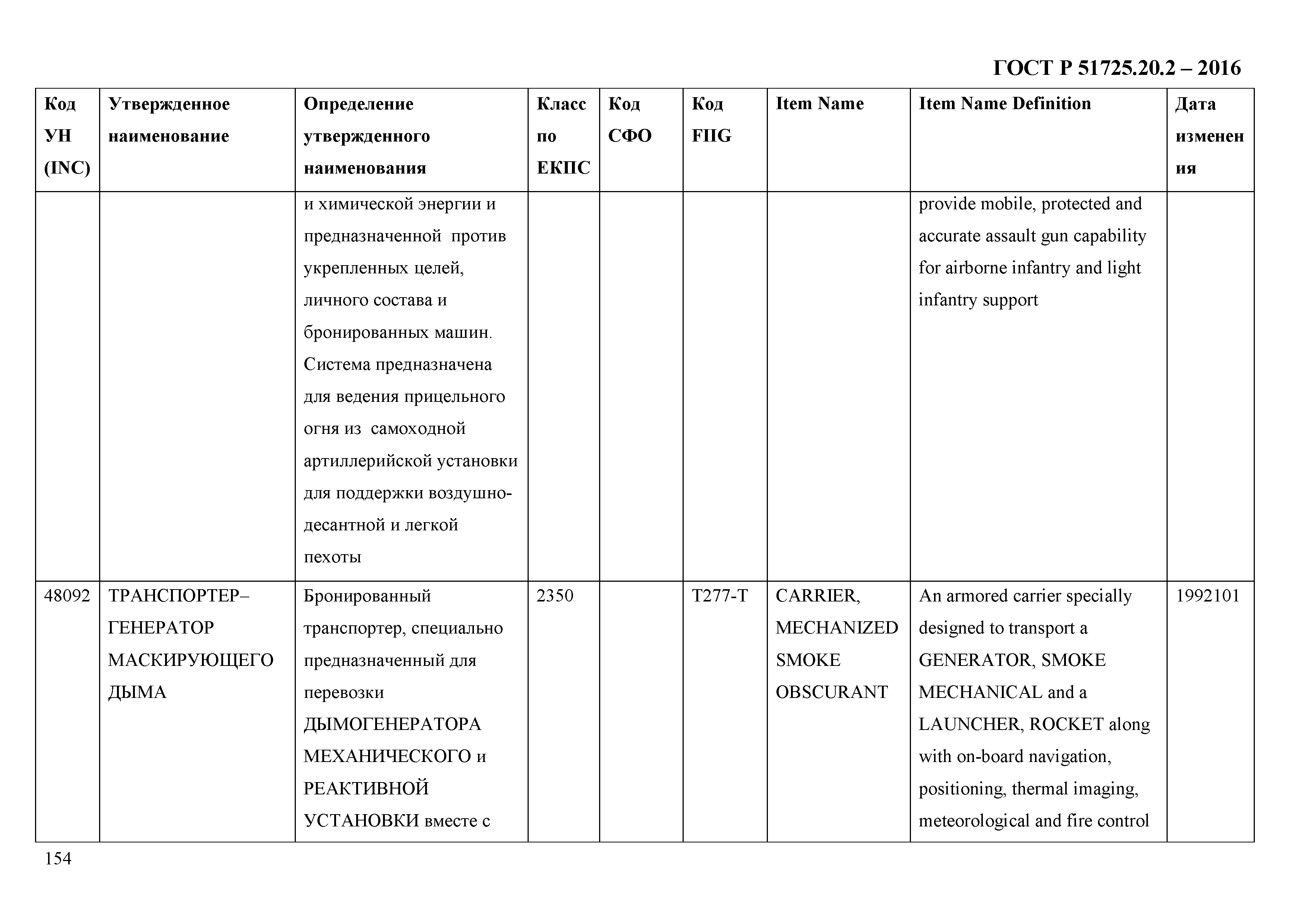 ГОСТ Р 51725.20.2-2016