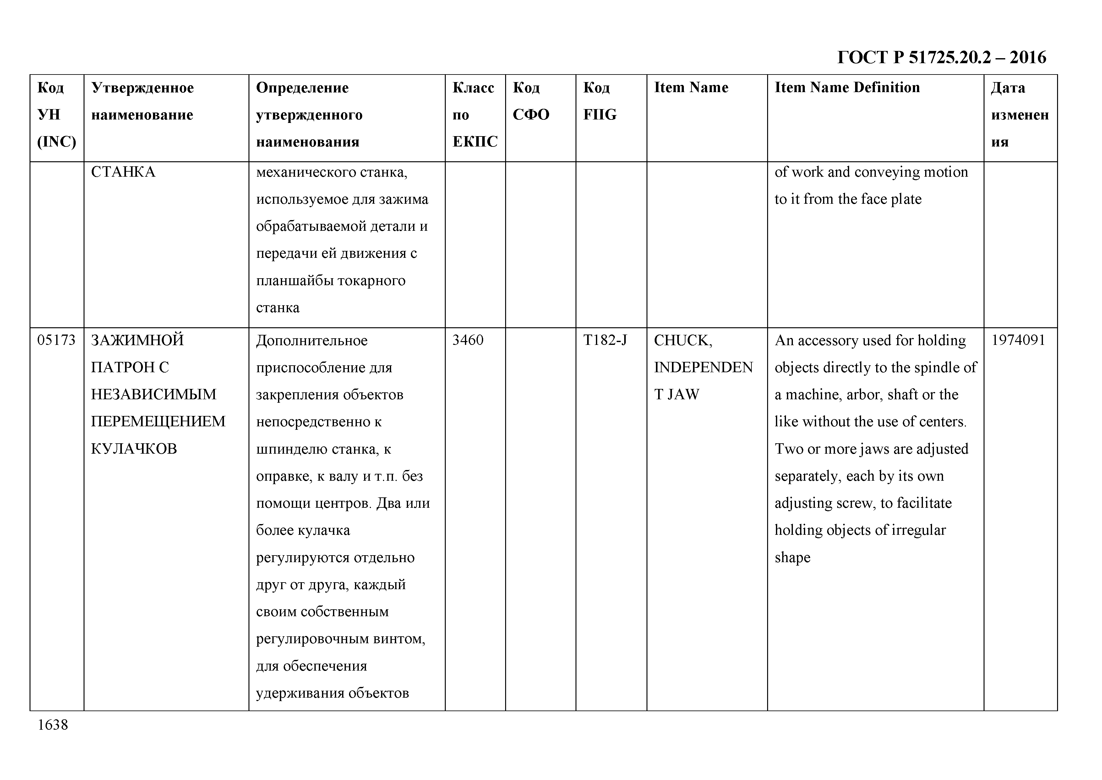 ГОСТ Р 51725.20.2-2016