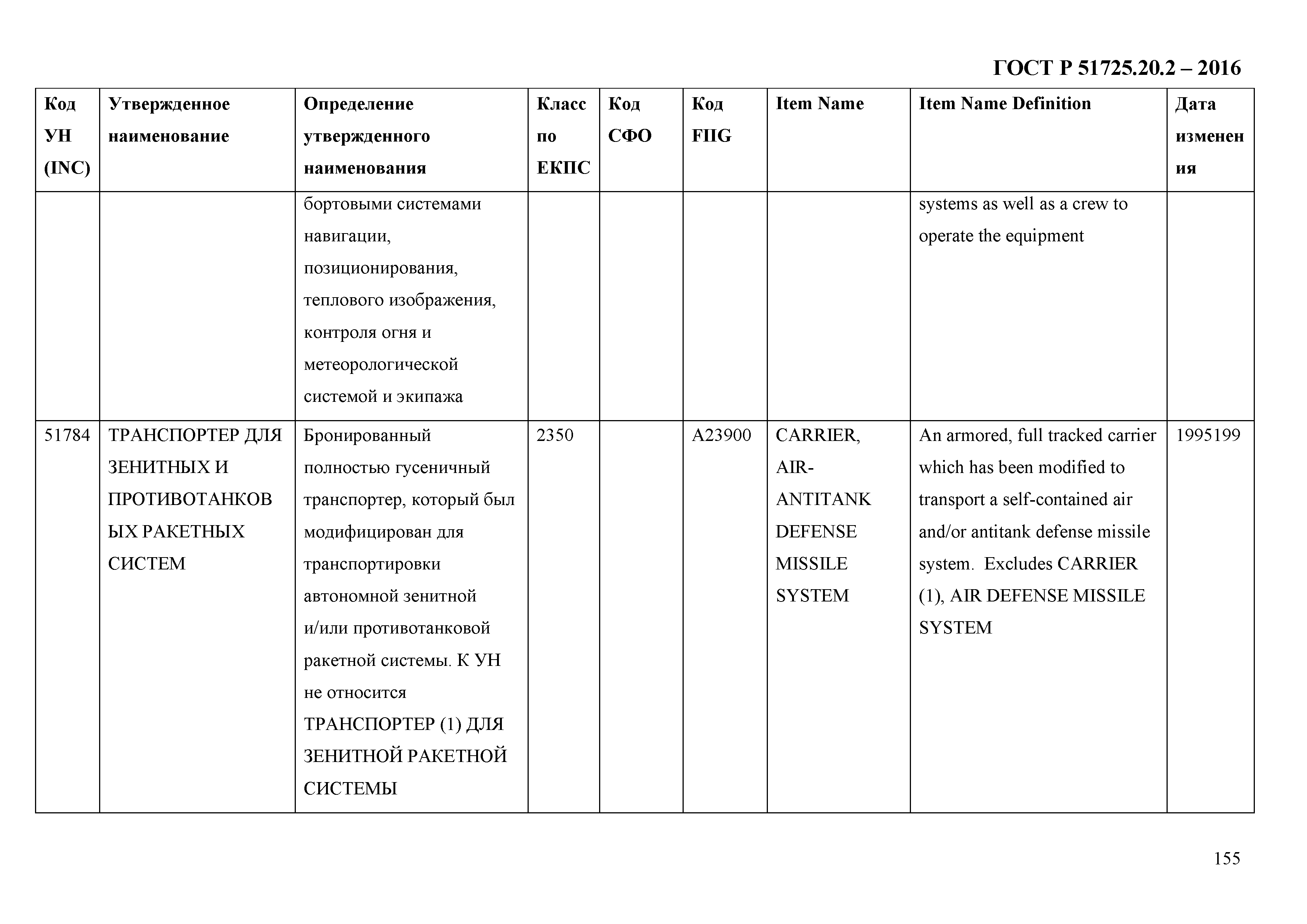 ГОСТ Р 51725.20.2-2016