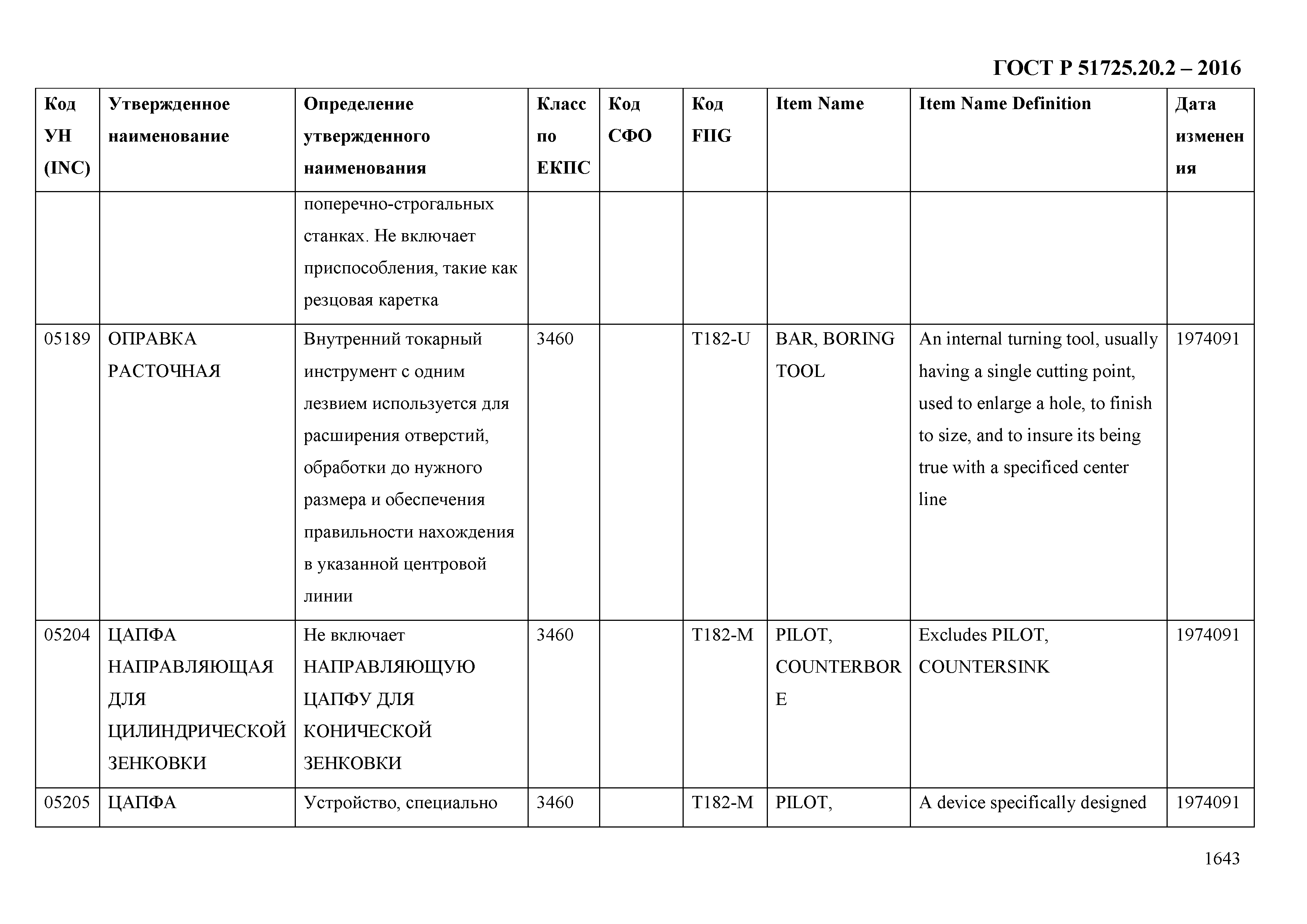 ГОСТ Р 51725.20.2-2016